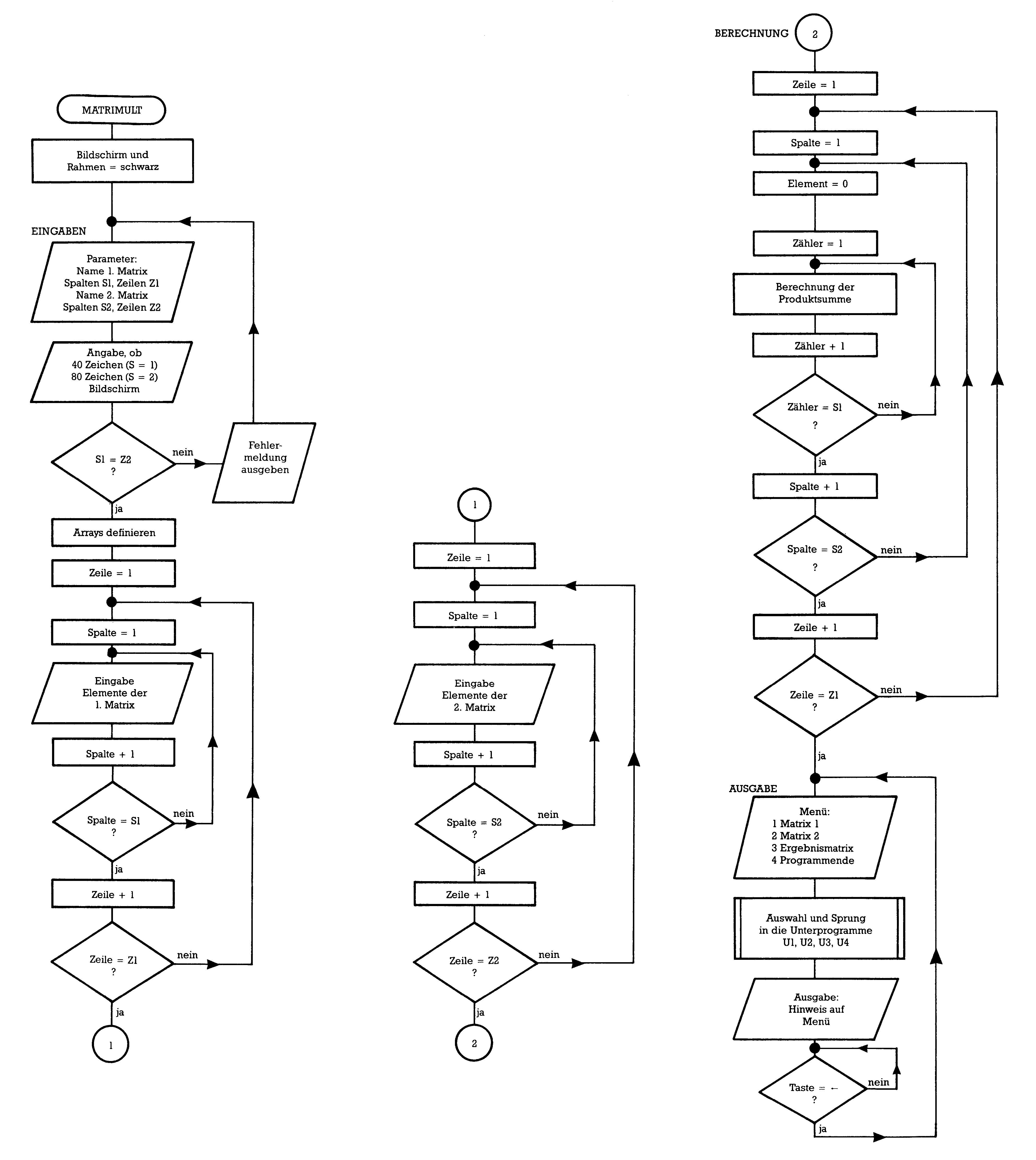 Flussdiagramm mit Start, Eingabefeldern, Schleifen und Ausgabeblöcken in drei Spalten
