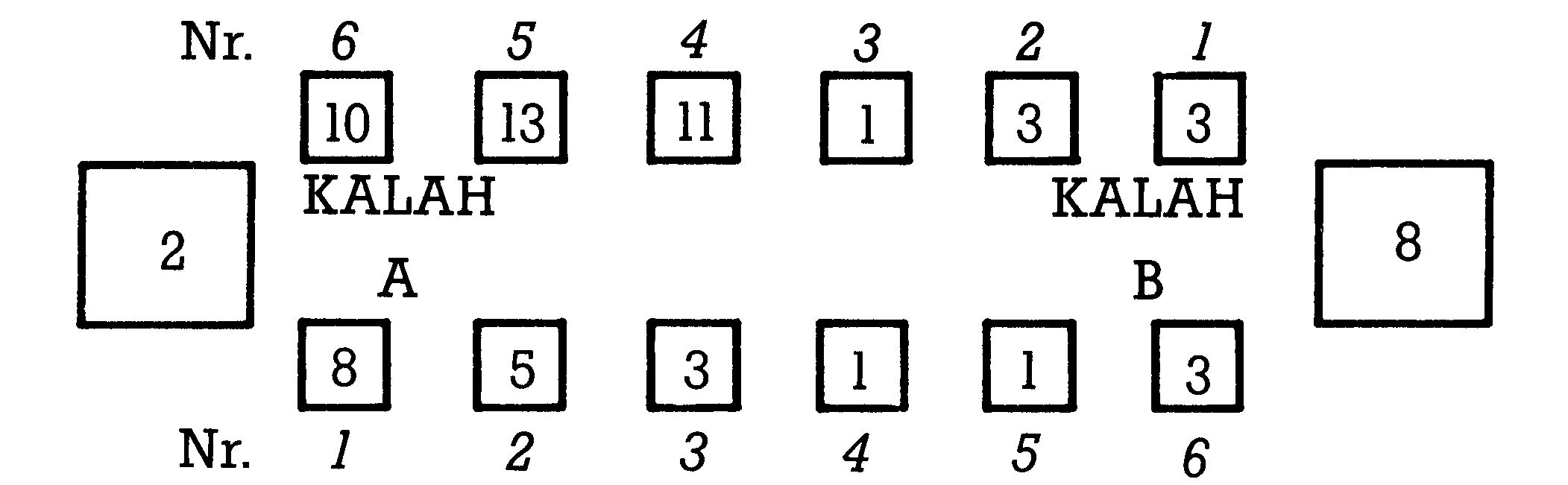 Spielfeld mit veränderten Zahlen und Kalah-Ständen 2 und 8