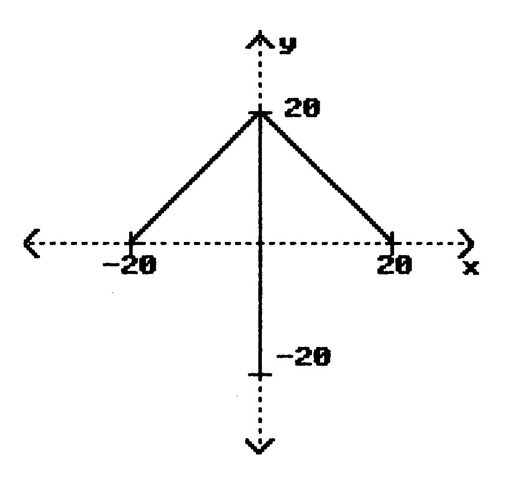 Pfeil-Objekt, definiert durch vier Eckpunkte mit Koordinaten ±20