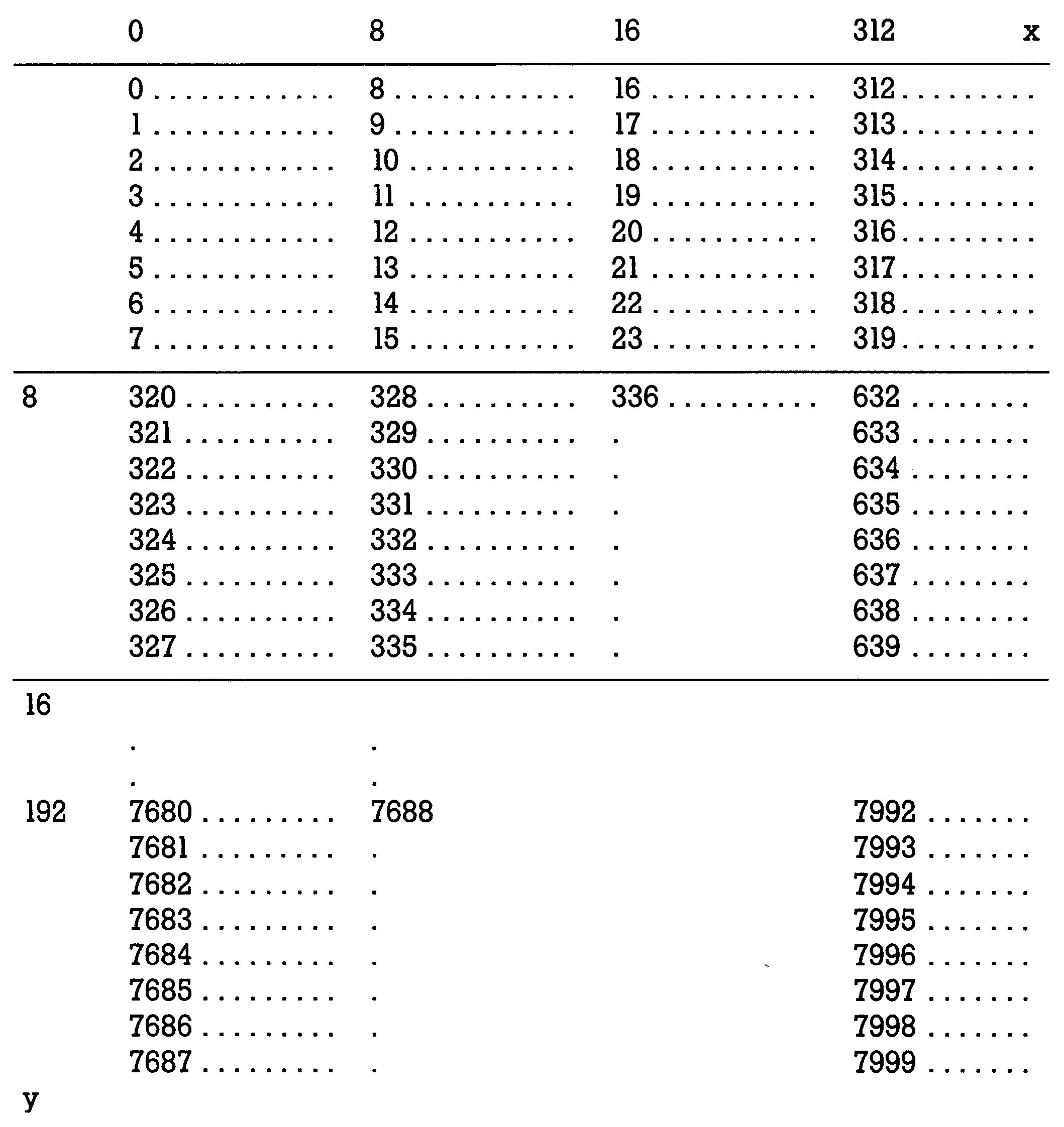 Schematische Darstellung des Bitmap-Aufbaus mit 40 Spalten und 25 Zeilen