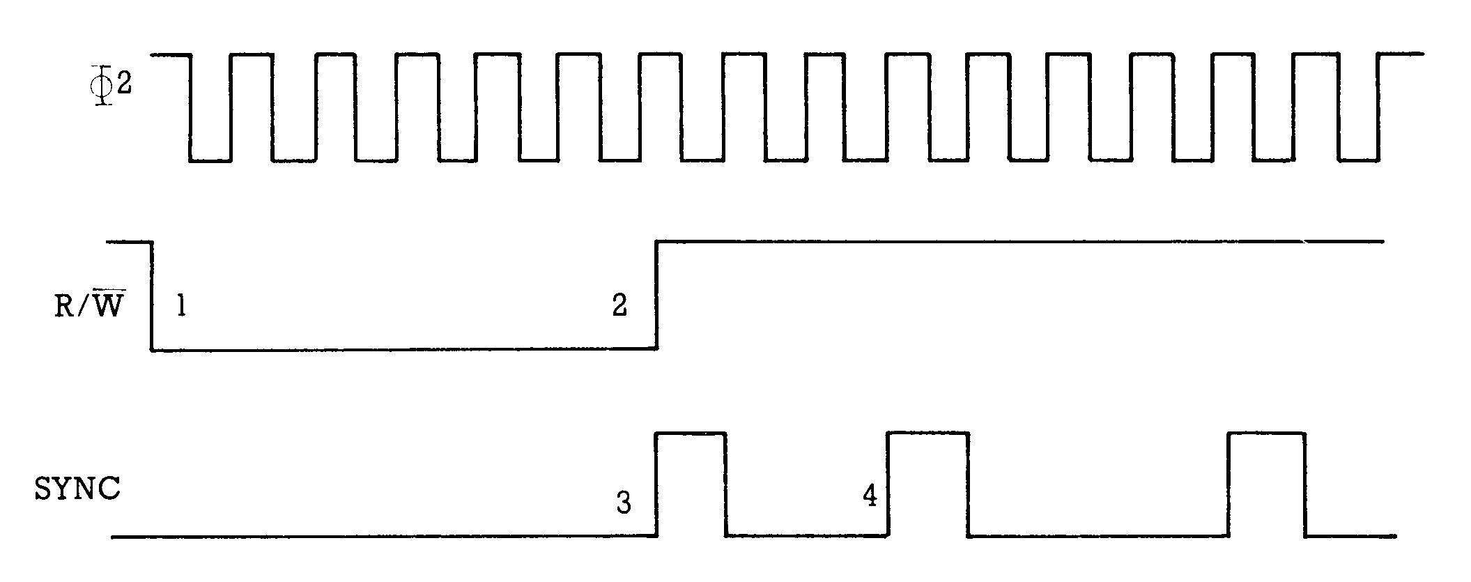 Timing-Diagramm der Signale Φ2, R/W und SYNC bei 65xx-CPUs