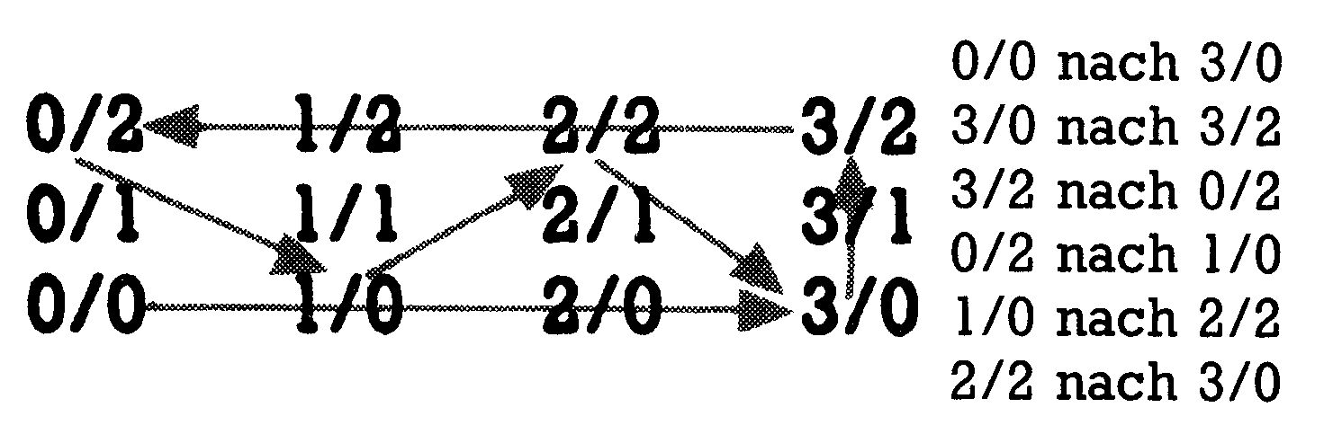Diagramm mit nummerierten Koordinaten und Pfeilen, rechts Bewegungsliste