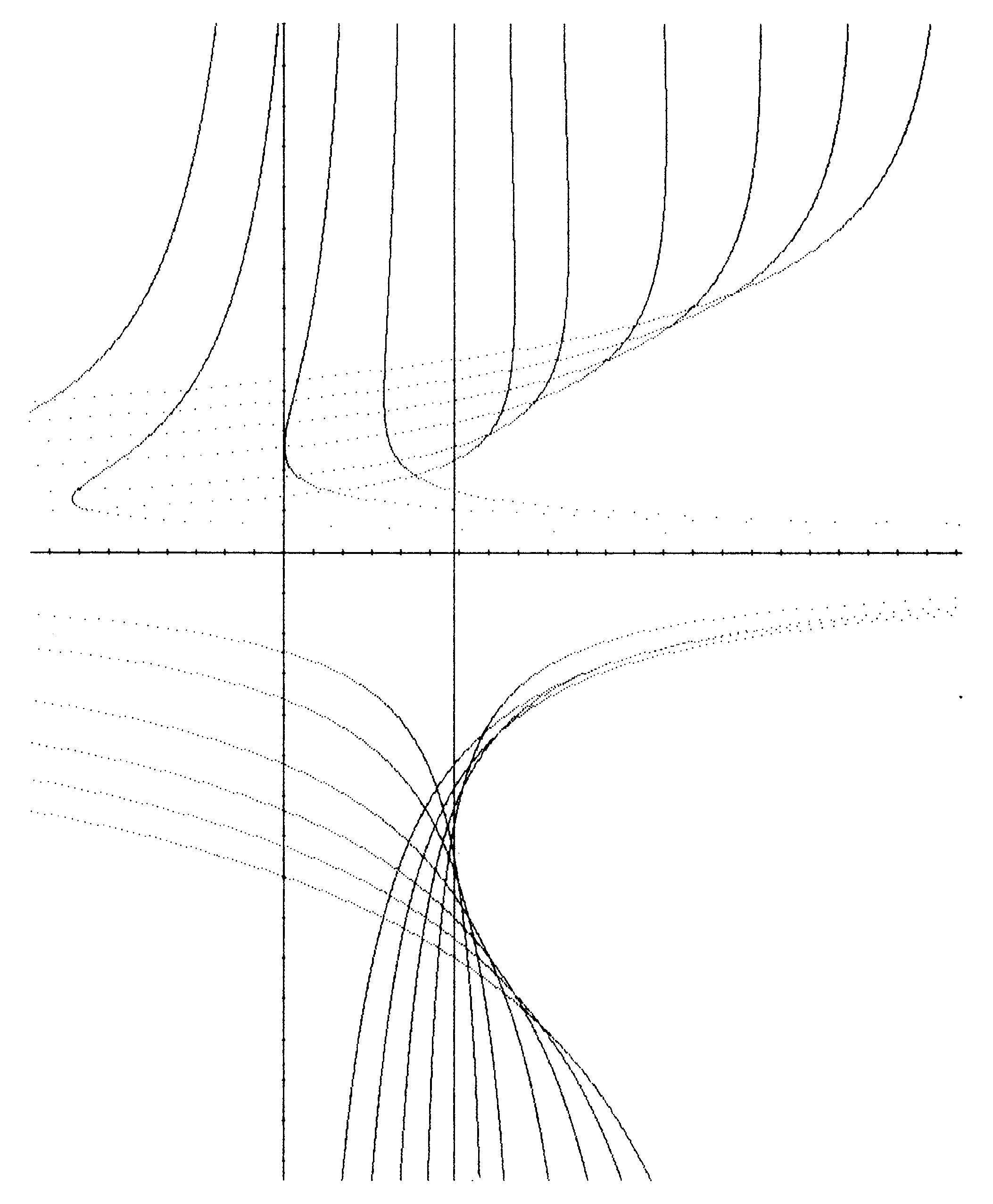 Punktgrafik mit mehreren Kurven um zwei senkrechte Achsen und waagerechte Achse