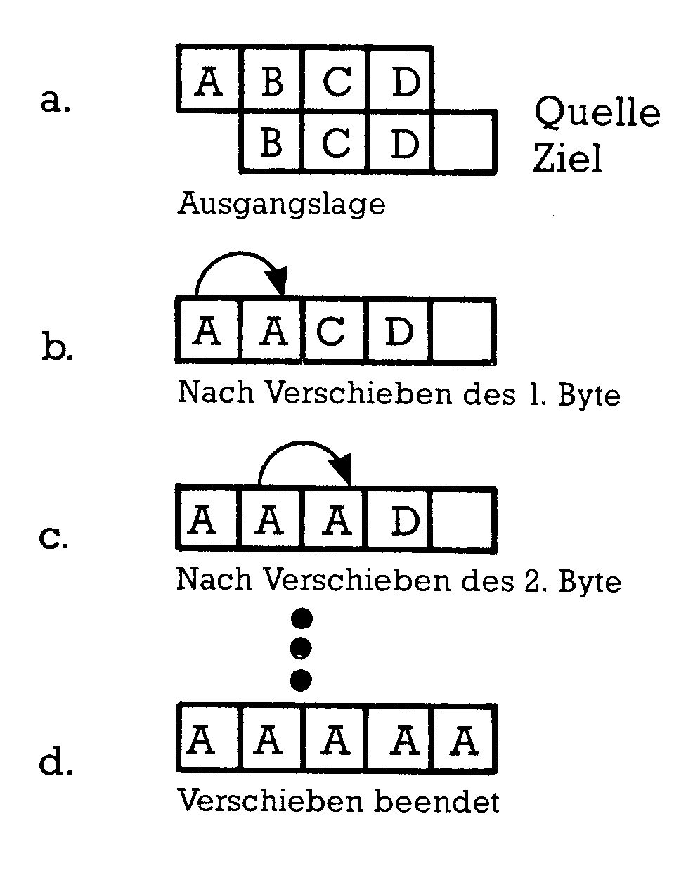 Diagramm der Verschiebung bei Fall 5