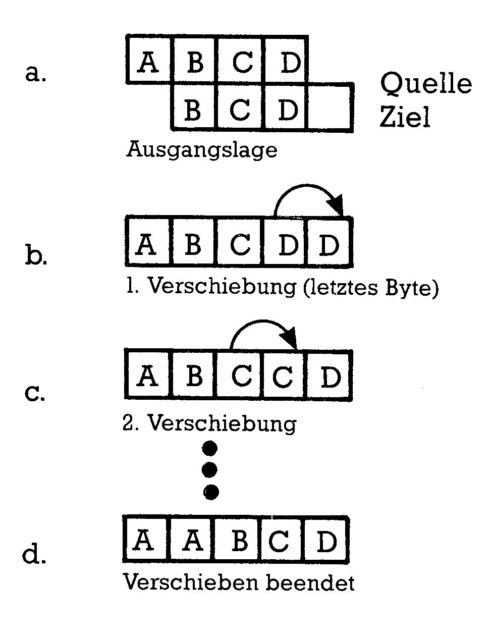 Diagramm der Verschiebung bei Fall 6