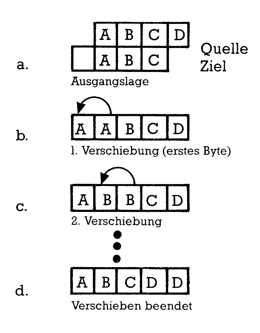 Diagramm der Verschiebung bei Fall 7