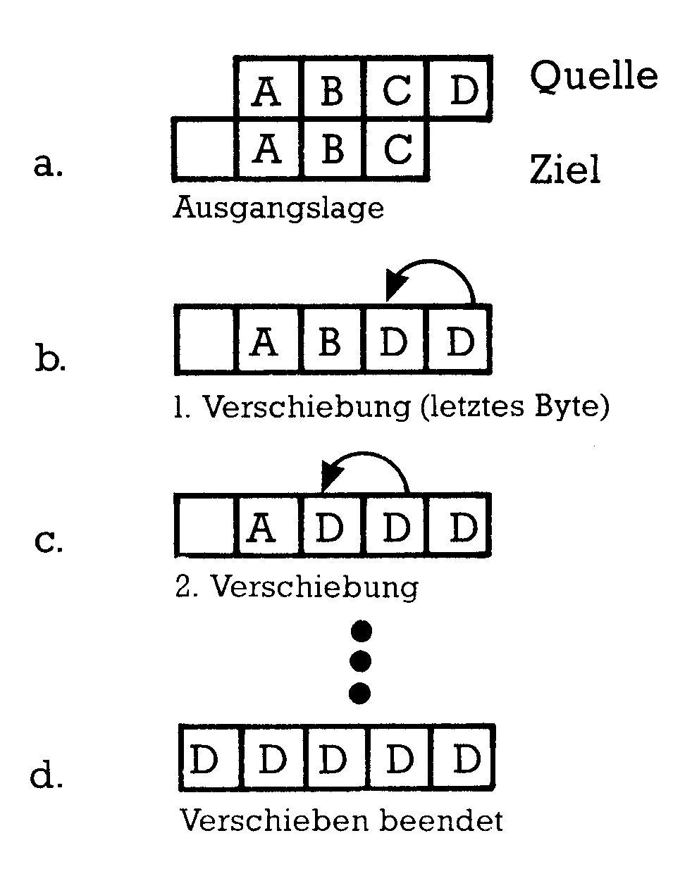 Diagramm der Verschiebung bei Fall 8