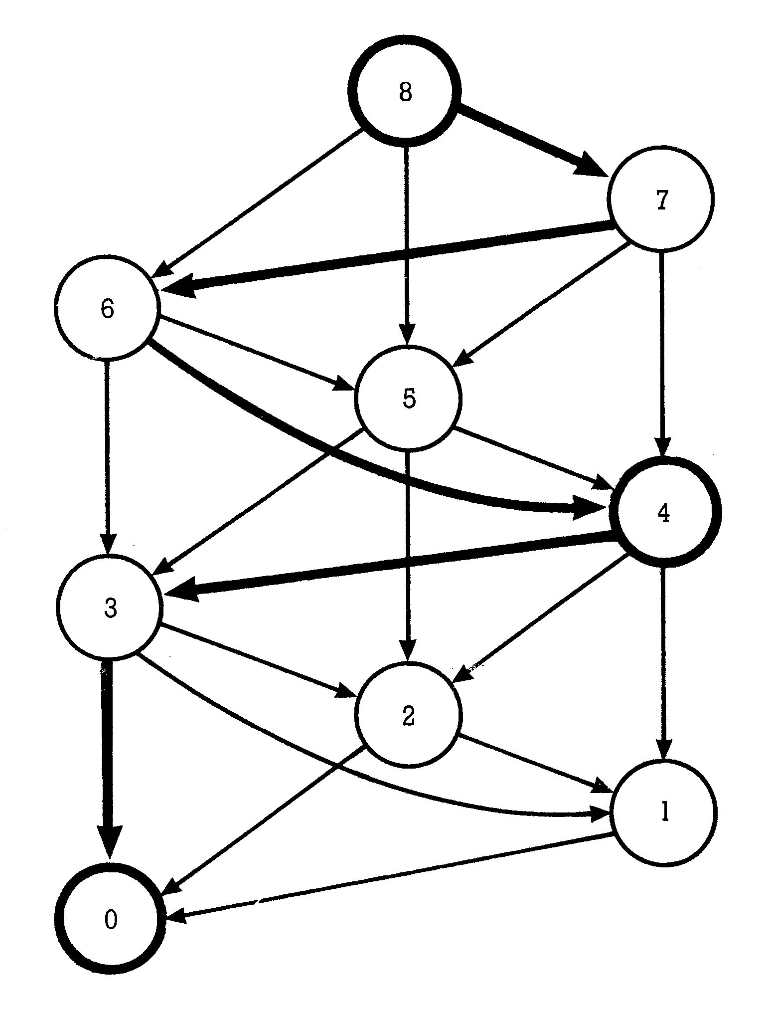 Gerichteter Graph zur Nim-Strategie