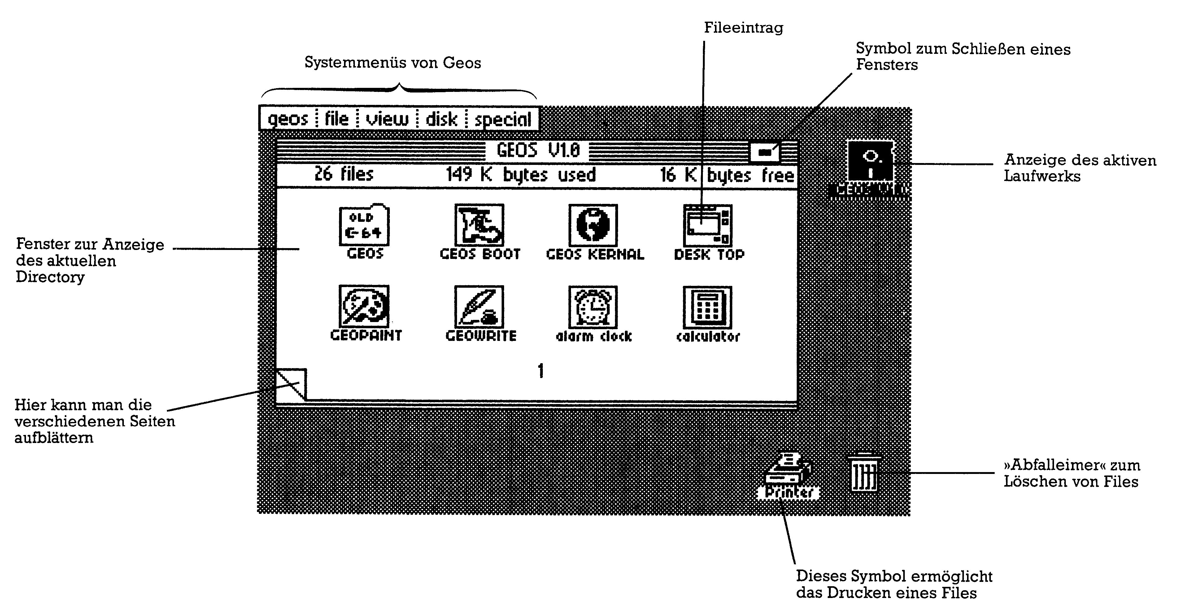Beschrifteter Screenshot des Geos-Desktops mit Pfeilen zu den verschiedenen Bedienelementen