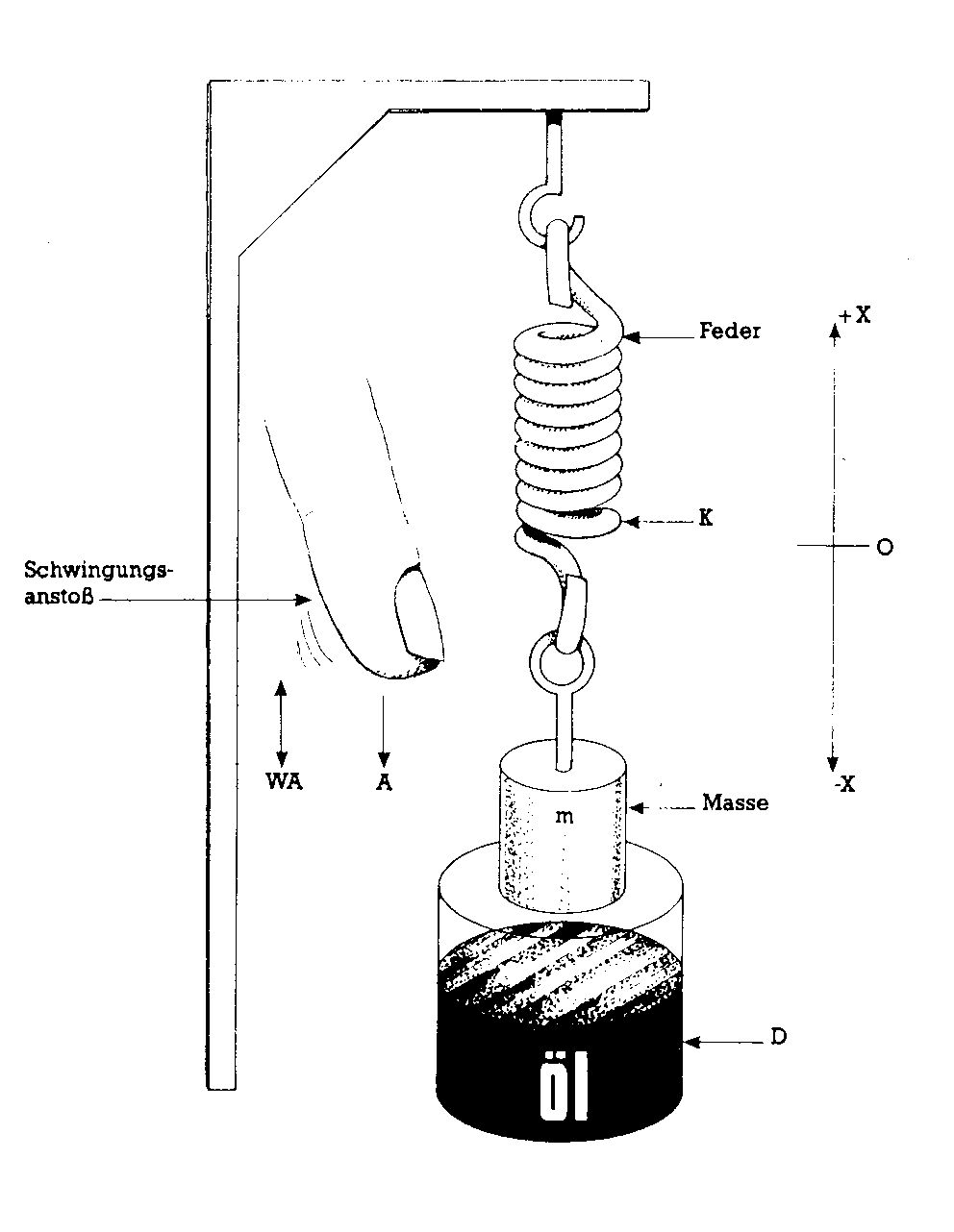 Mechanisches Modell mit Feder, Masse und Öldämpfung