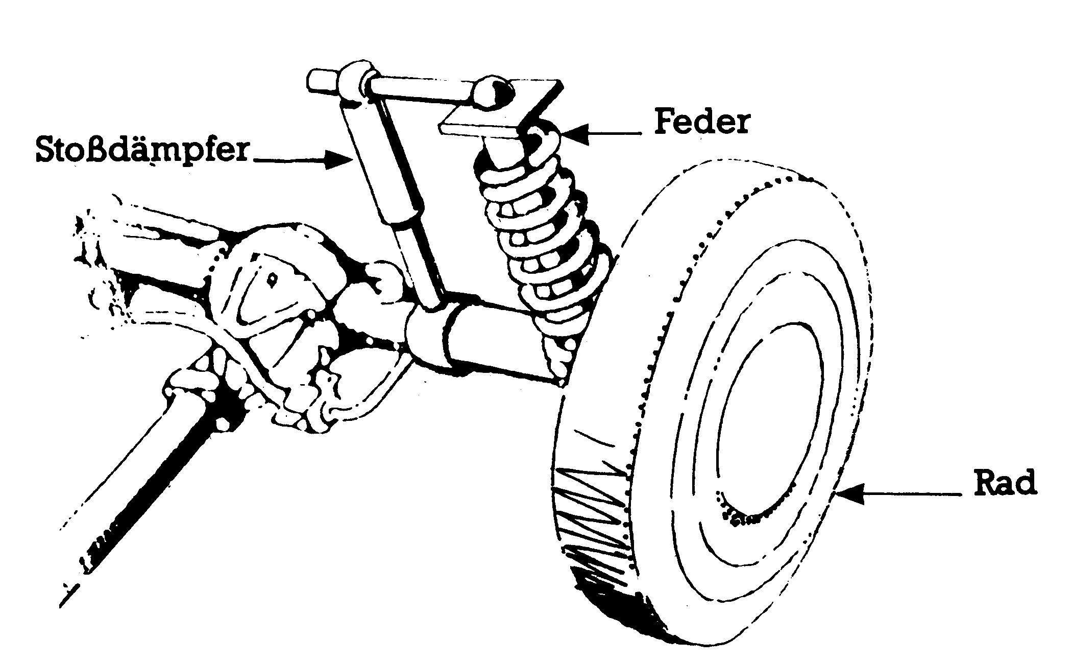 Schematische Radaufhängung mit Stoßdämpfer und Feder