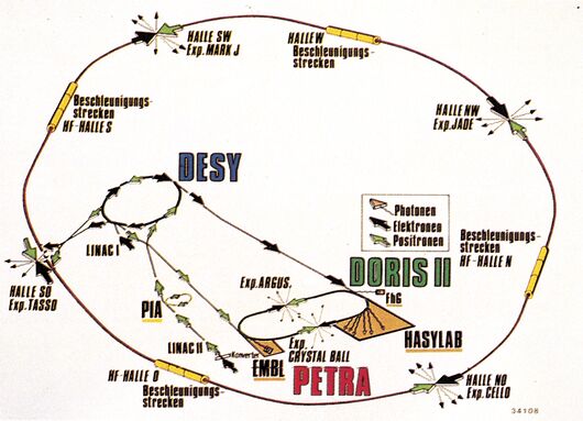 Lageplan der Beschleunigerringe DESY, PETRA und DORIS