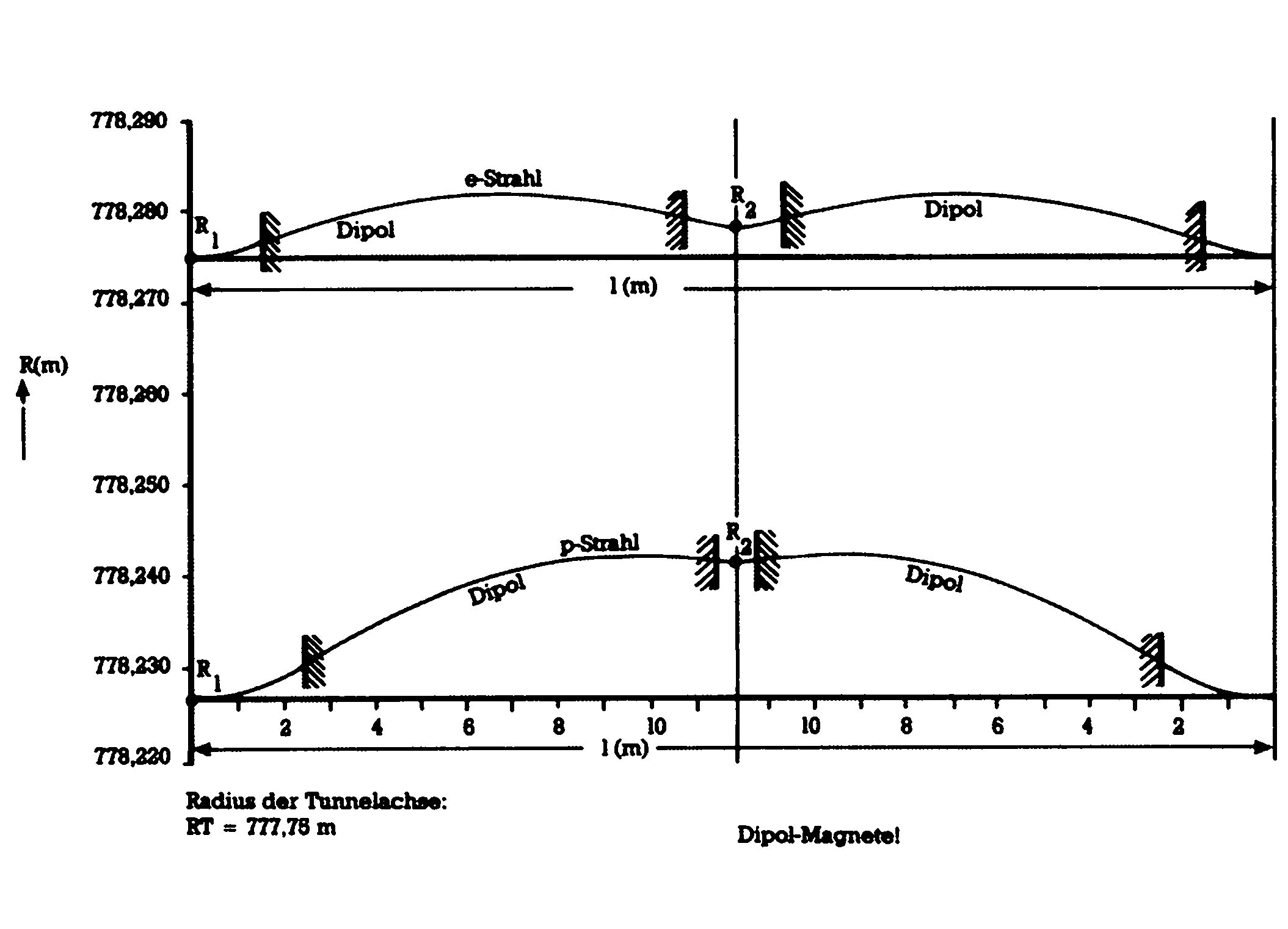 Diagramm des berechneten Strahlenverlaufs für Elektronen und Protonen
