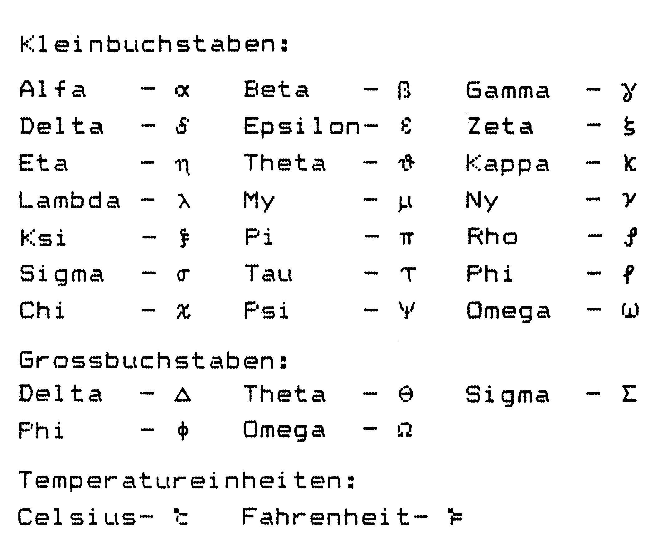 Druckmuster griechischer Klein- und Großbuchstaben mit deutschen Namen
