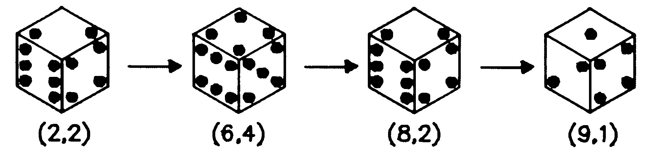 Vier aufeinanderfolgende Würfel mit Zustandspaaren (2,2), (6,4), (8,2), (9,1)