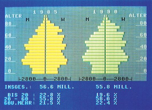 Pyramiden 1985 und 1990 mit feinerer Altersgliederung im Textteil