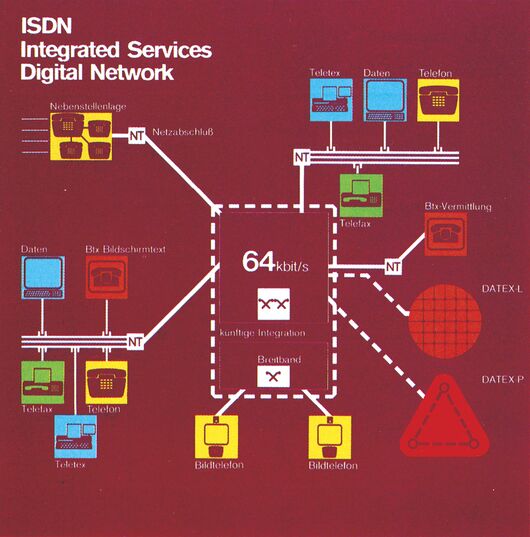 Schematische Darstellung des ISDN als zentrales Netz für alle Kommunikationsdienste