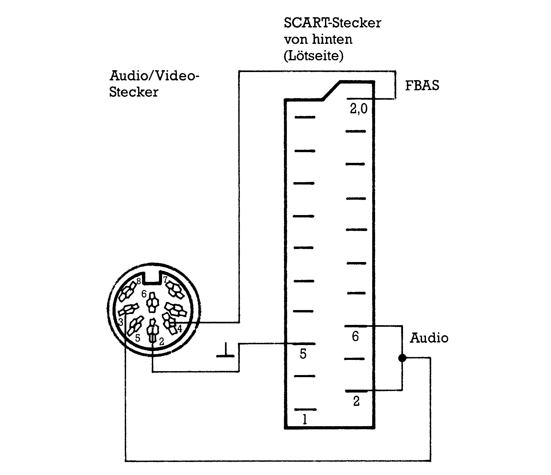 Verdrahtungsplan Audio-/Video-Stecker zu SCART-Stecker