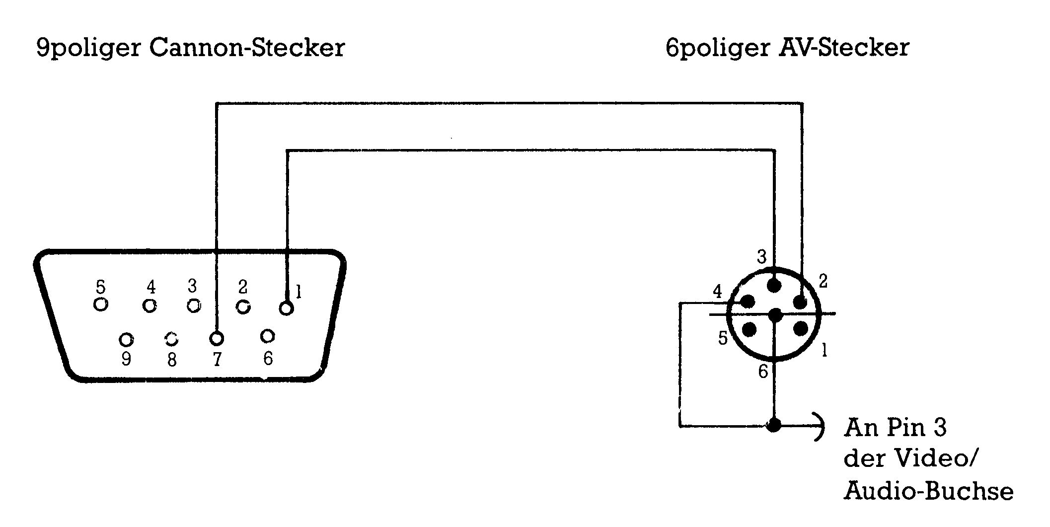 Verdrahtungsplan 9polige Cannon-Buchse zu 6poligem AV-Stecker