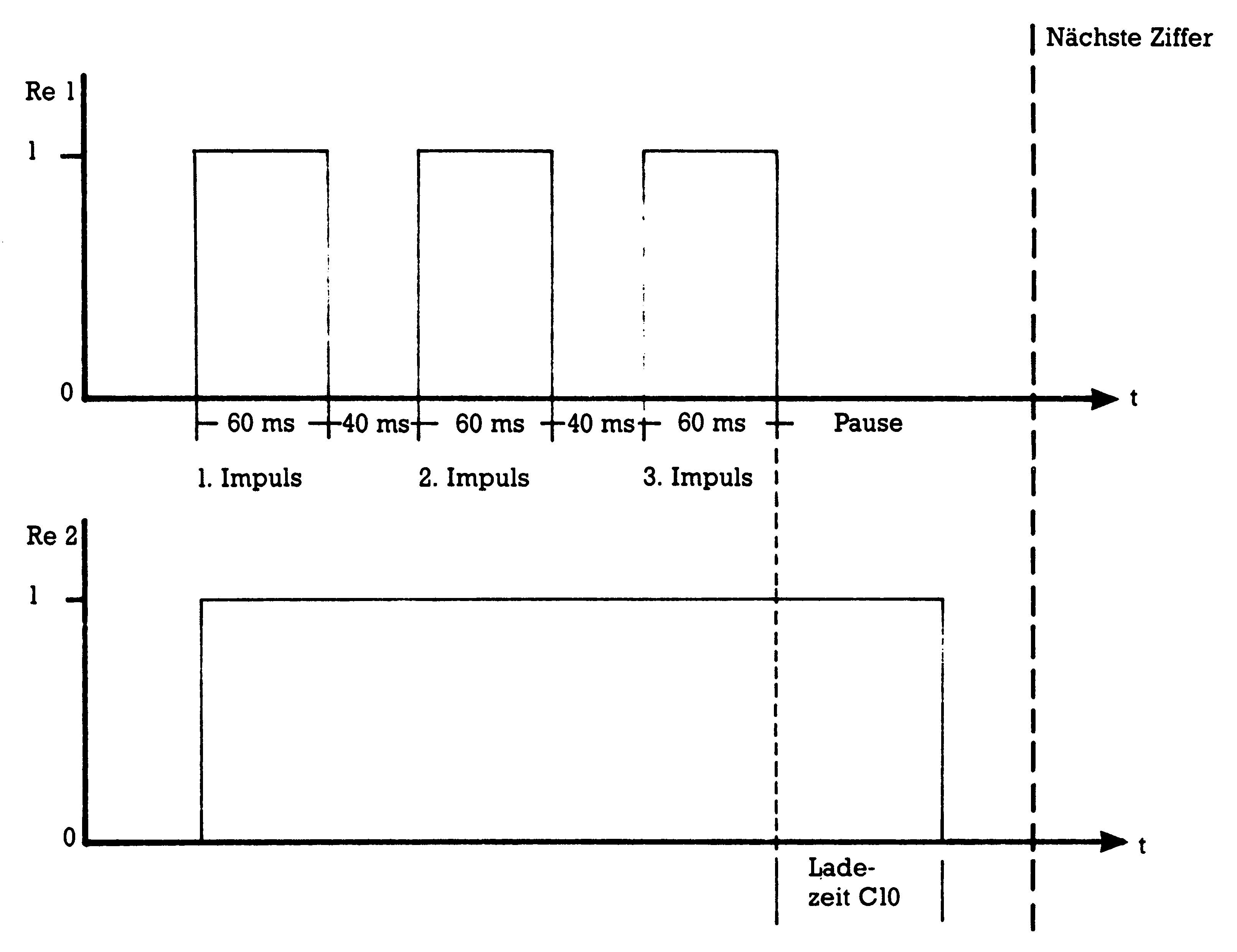 Signaldiagramm der Wählimpulse von Relais Re1 und Re2