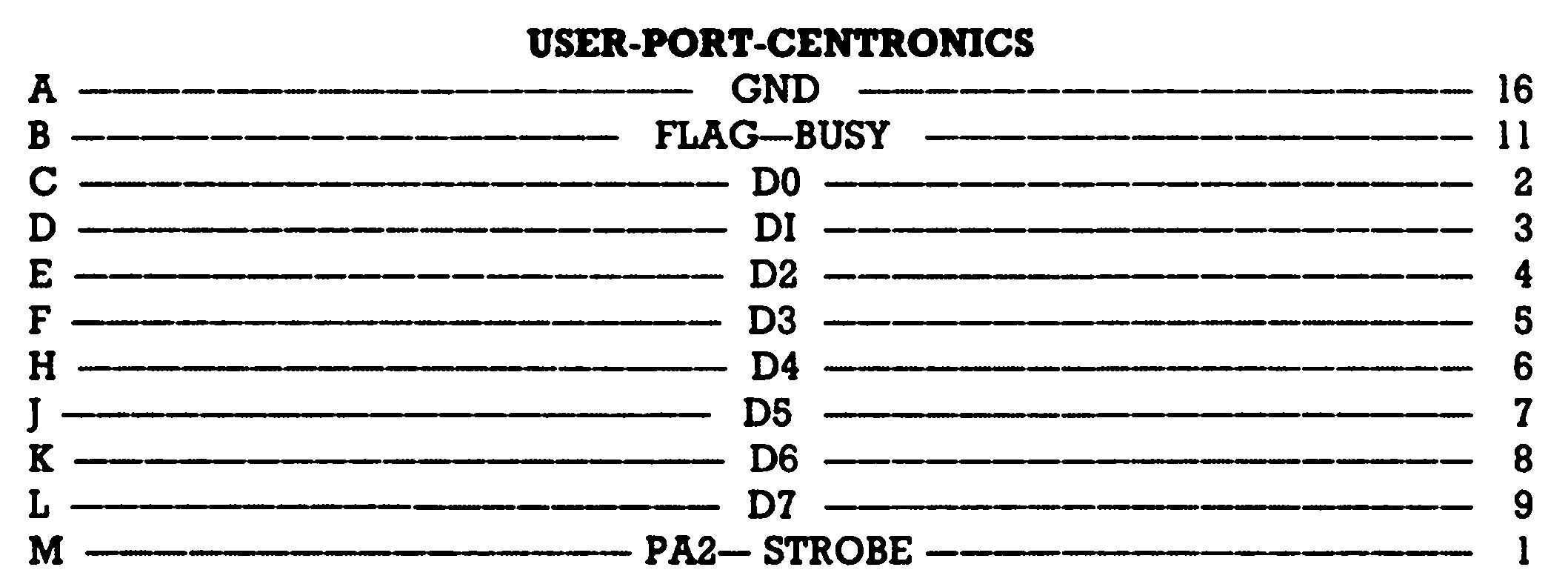 Verbindungstabelle User-Port zu Centronics-Stecker