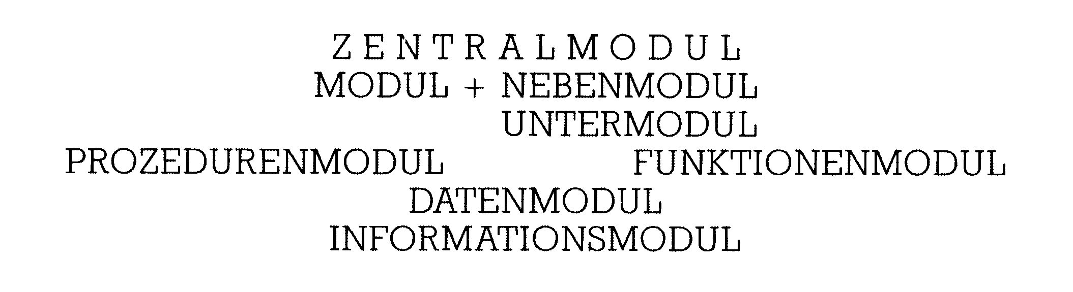 Dreispaltiges Kastendiagramm mit den Spaltenüberschriften ZENTRALMODUL, HAUPTMODULE, NEBENMODULE; links »COMALCHEN« mit den nummerierten Punkten 1. Vorbereitung bis 6. Programmende, rechts in Unterpunkte aufgefächert