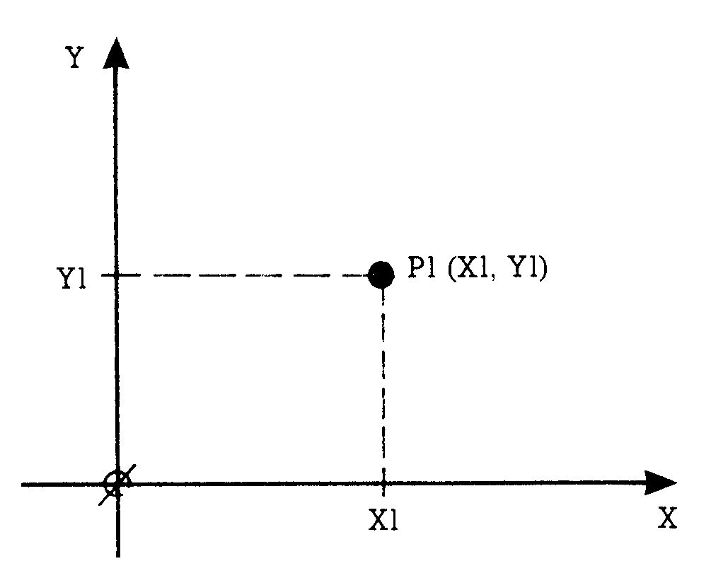 Gelbes Diagramm eines Koordinatensystems mit dem Punkt P1 (X1, Y1) und gestrichelten Hilfslinien zu X1 und Y1