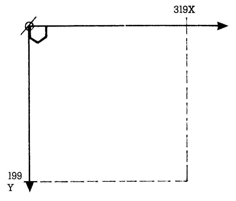 Gelbes Diagramm der Bildschirm-Koordinaten: Ursprung oben links, X-Achse nach rechts bis 319, Y-Achse nach unten bis 199