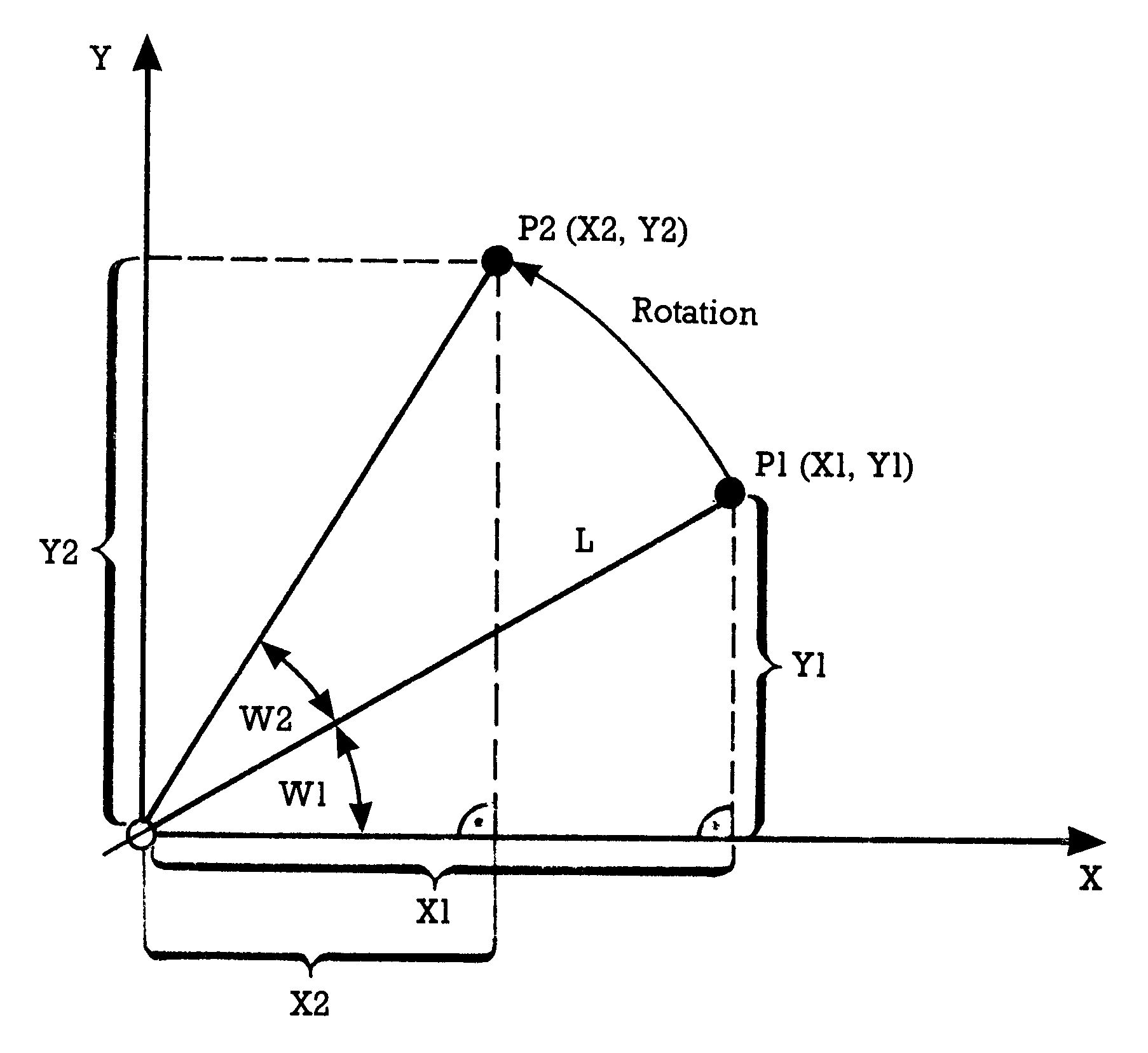 Gelbes Diagramm eines Koordinatensystems mit Punkt P1 (X1, Y1) und rotiertem Punkt P2 (X2, Y2), eingezeichneten Winkeln w1 und w2 sowie dem Abstand L vom Ursprung