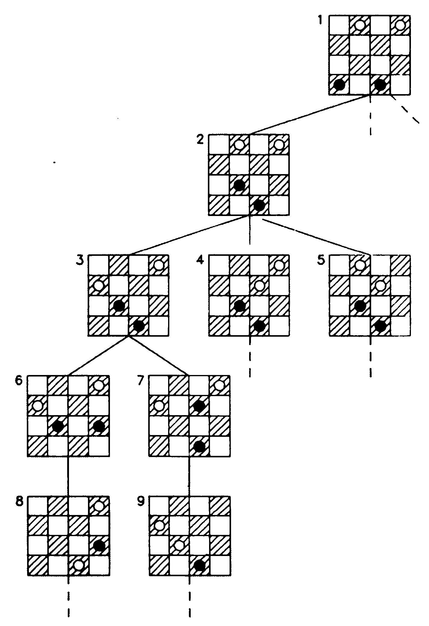 Verzweigter Spielbaum aus neun kleinen 4×4-Damebrettern, nummeriert 1 bis 9, von oben nach unten durch Linien verbunden; jedes Brett zeigt gefüllte und offene Spielsteine auf den dunklen Feldern