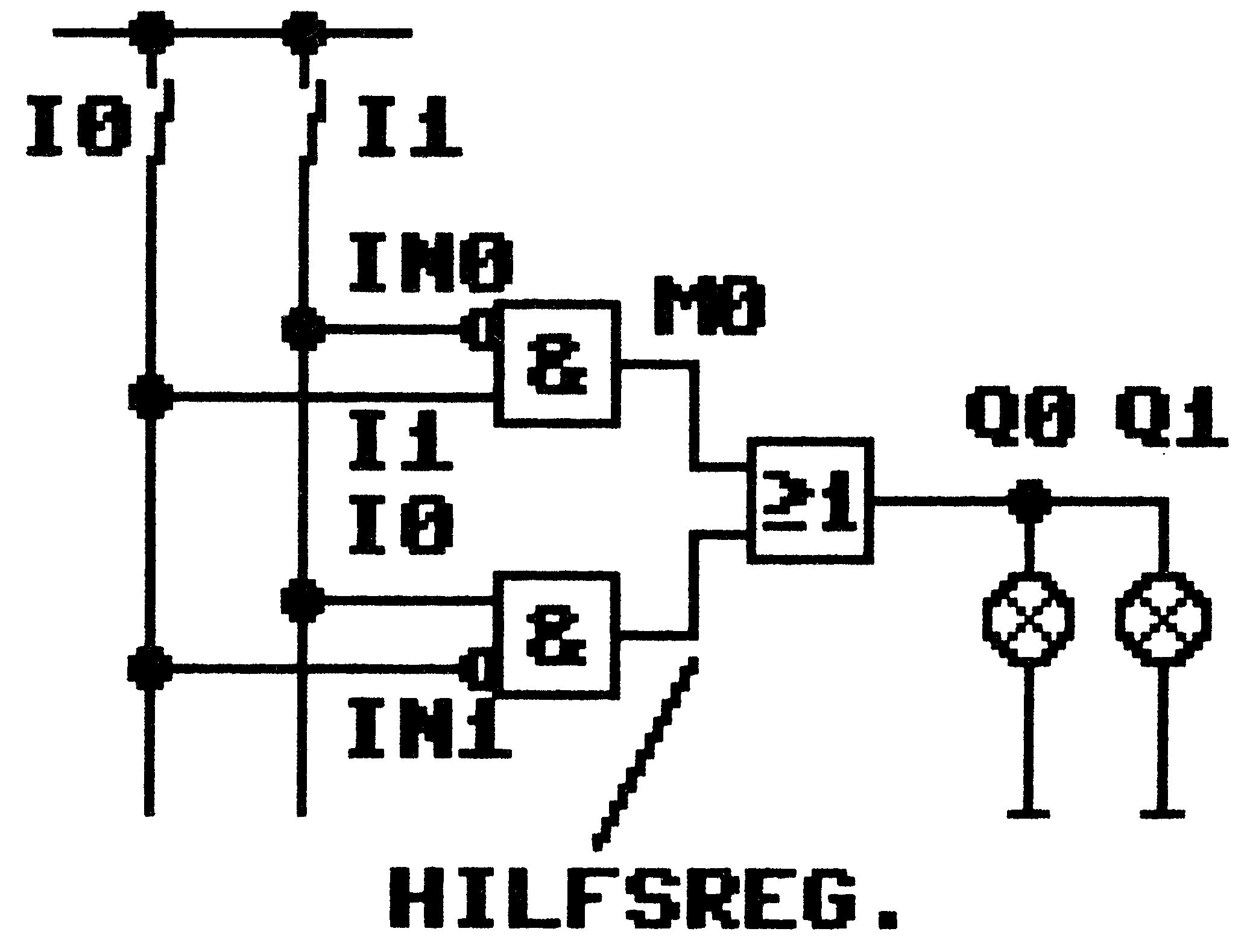 Kontaktplan-artige Schaltung mit Eingängen I0, I1, invertierten Kontakten IN0, IN1, zwei UND-Gattern und einem ODER-Gatter, Marker M0, Ausgängen Q0 und Q1 mit Lampensymbolen sowie Beschriftung HILFSREG