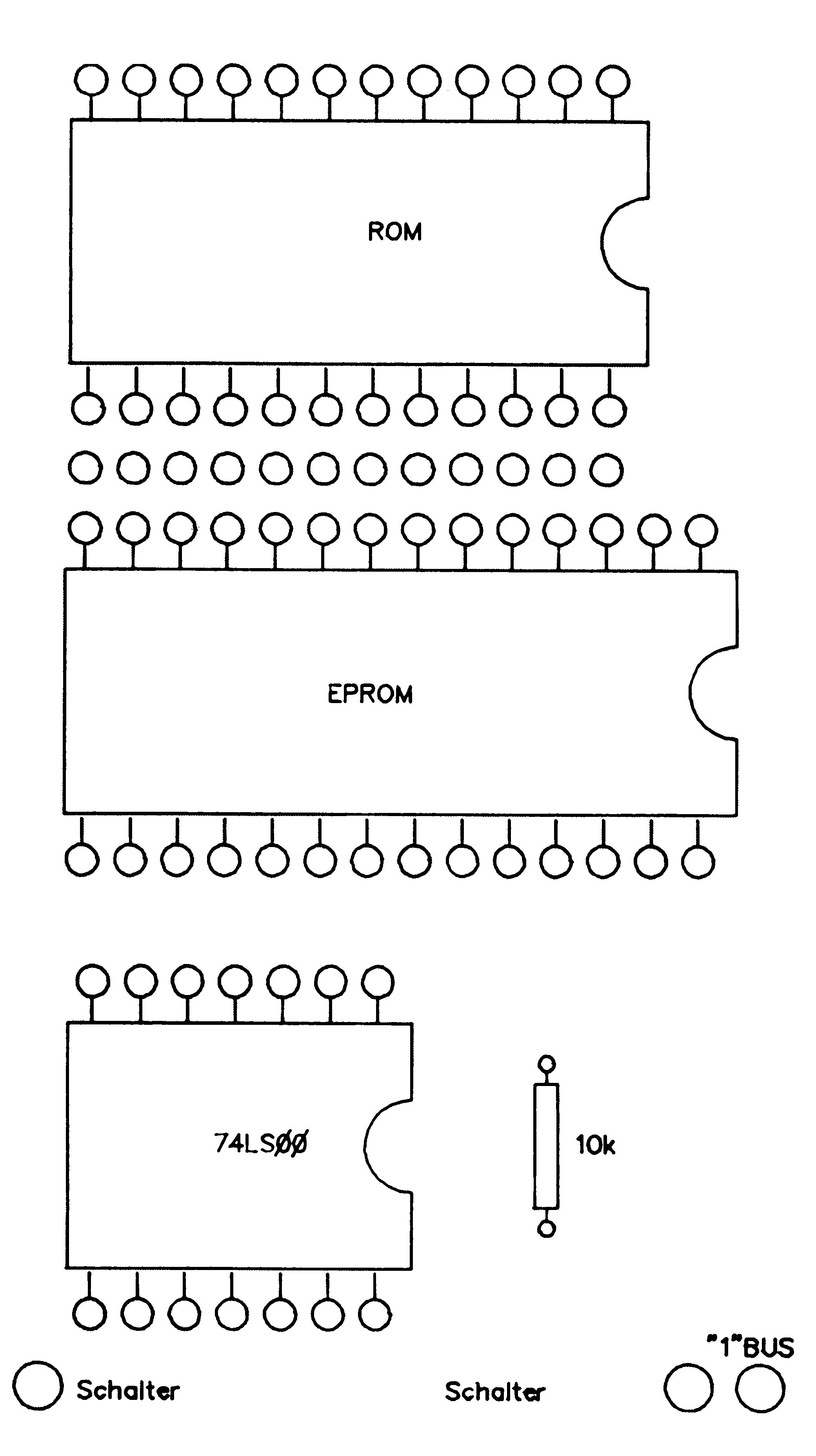 Bauteil-Umrisse: ROM und EPROM als DIL-Chips mit Pins, kleinerer 74LS00-Chip, Widerstand 10k, Kreissymbole »Schalter« und »1-Bus«