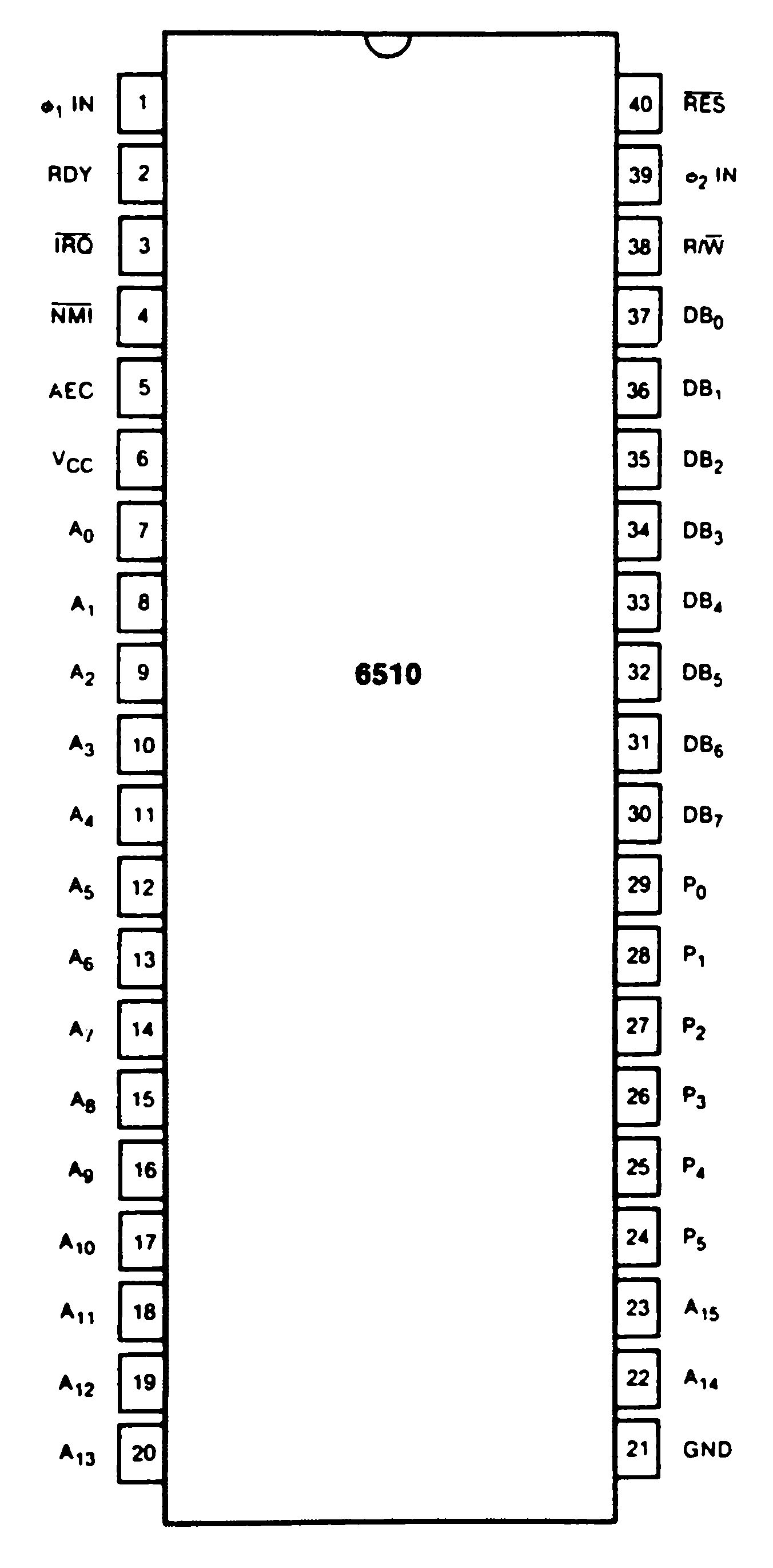 Strichzeichnung eines 40-poligen integrierten Schaltkreises mit Pinbeschriftung und Aufschrift 6510