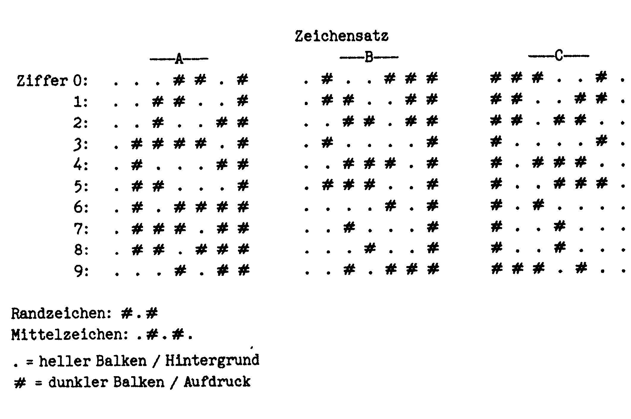 Punkt- und Rautenmuster für die Ziffern 0 bis 9 in drei Spalten A, B und C