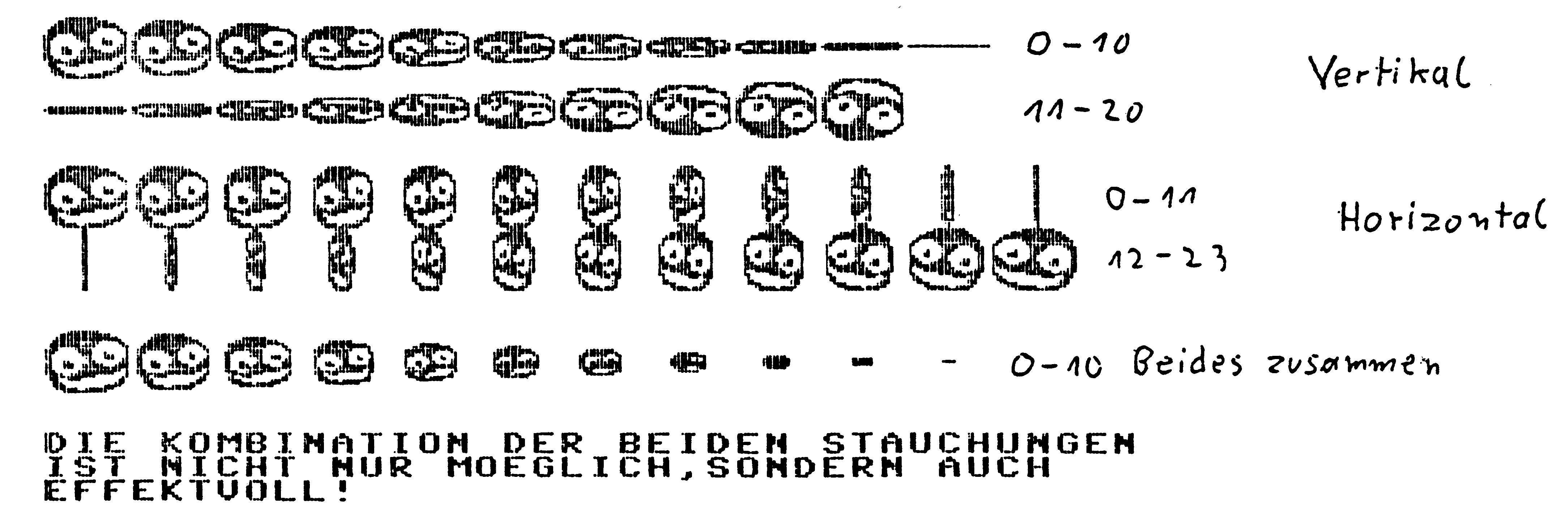 Vier Reihen gestauchter Gesichts-Sprites, beschriftet mit Vertikal und Horizontal