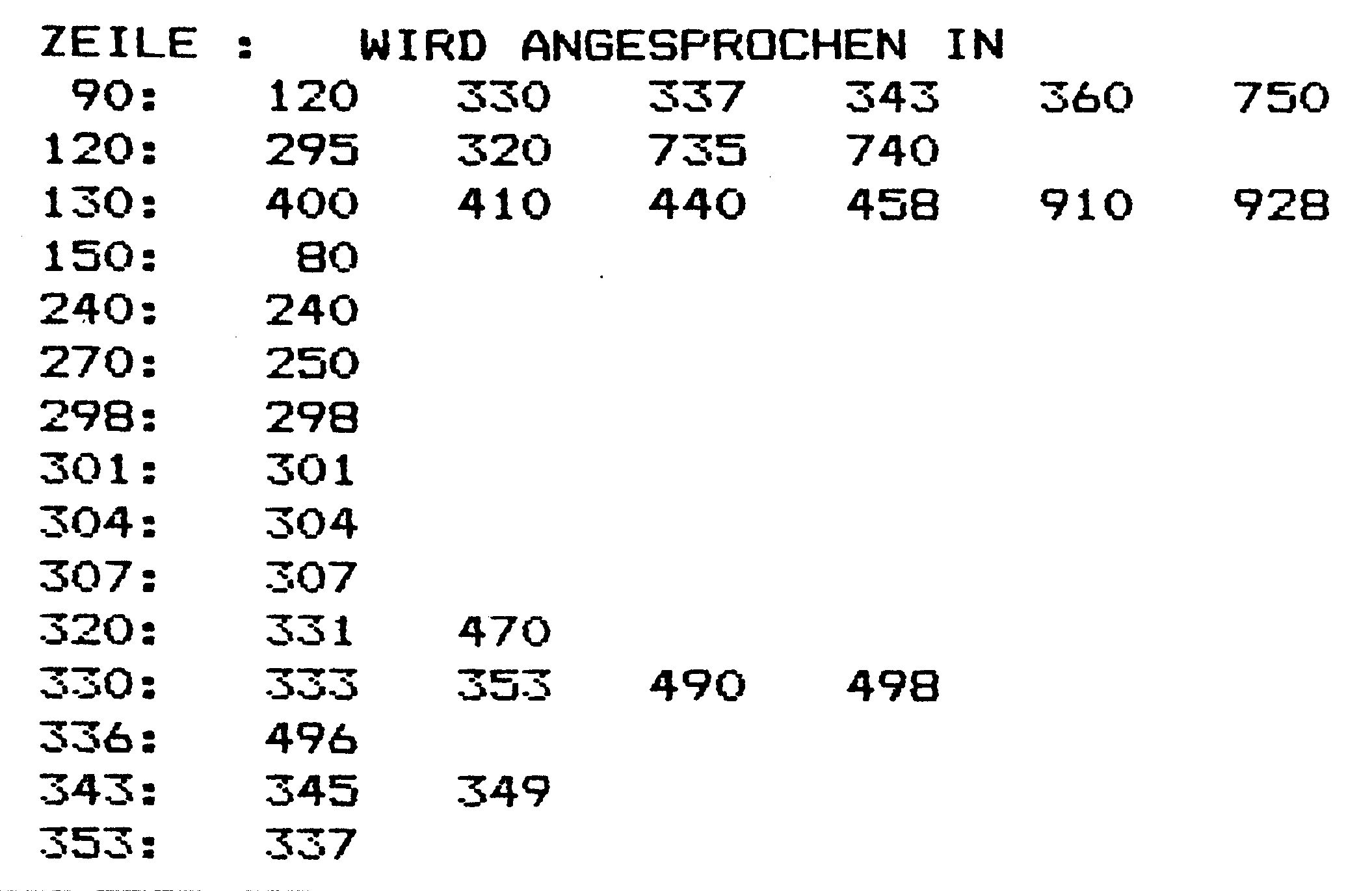 Druckerausdruck mit der Tabelle »ZEILE : WIRD ANGESPROCHEN IN« und Zeilennummern in mehreren Spalten