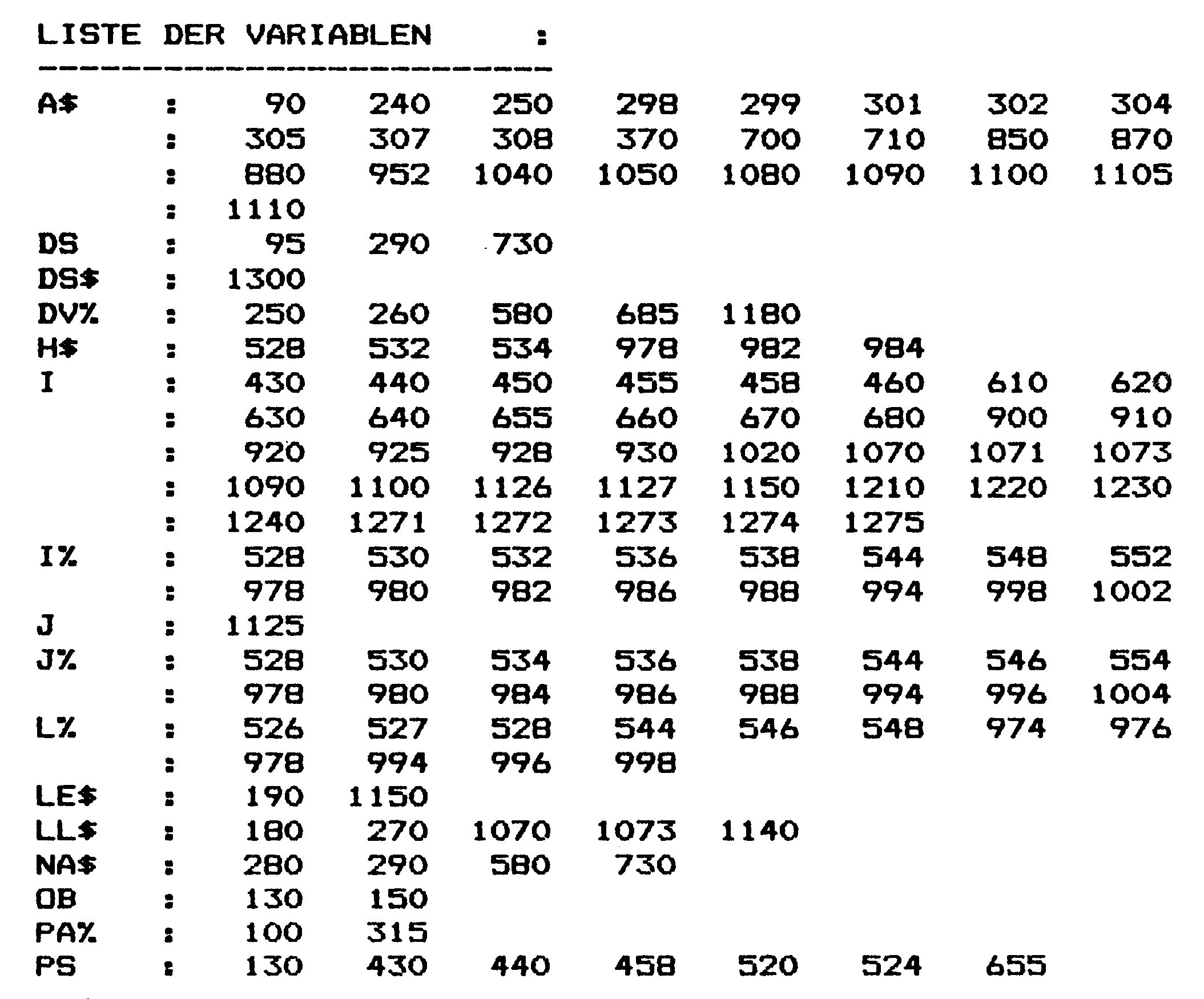 Druckerausdruck »LISTE DER VARIABLEN« mit Variablennamen und zugehörigen Zeilennummern
