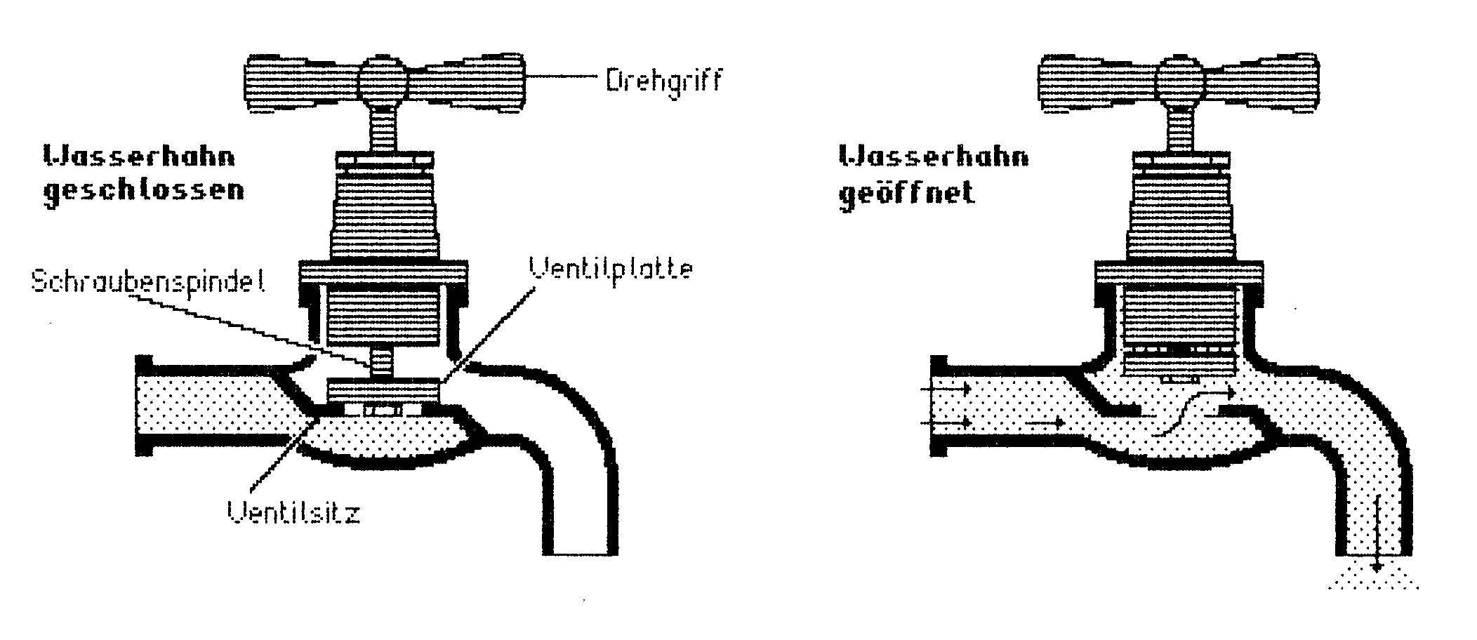 Druckerausdruck zweier technischer Schnittzeichnungen eines geschlossenen und eines geöffneten Wasserhahns