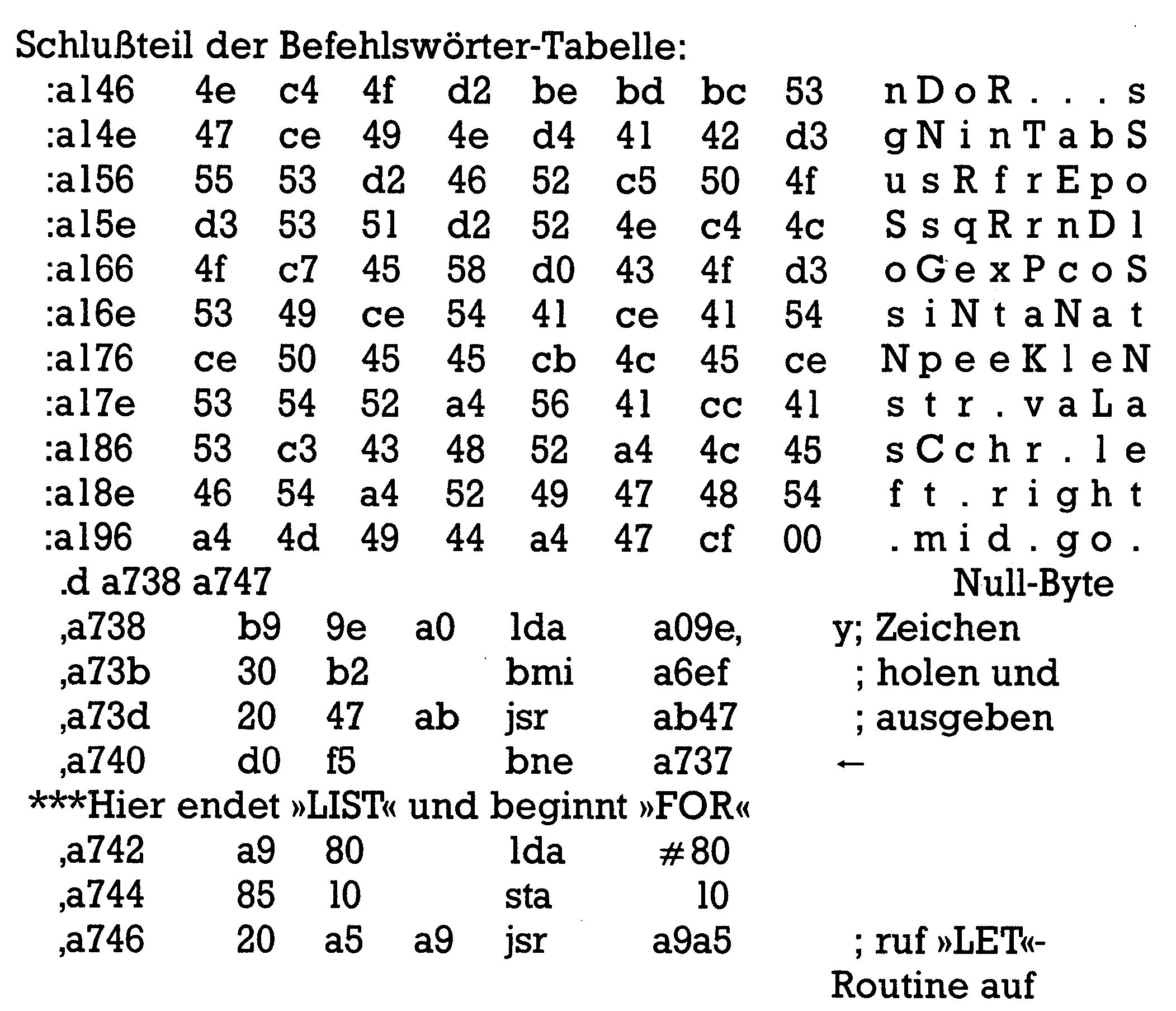 Bildschirmausdruck eines Maschinensprachemonitors mit einer Hexdump-Tabelle und einem Disassembler-Listing