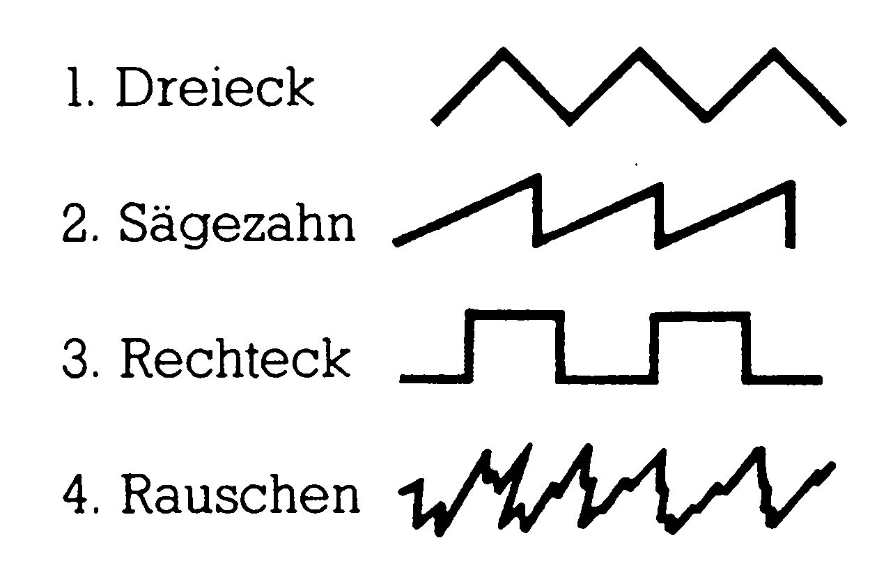 Vier Schwingungsformen als Liniendiagramme, beschriftet mit 1. Dreieck, 2. Sägezahn, 3. Rechteck und 4. Rauschen