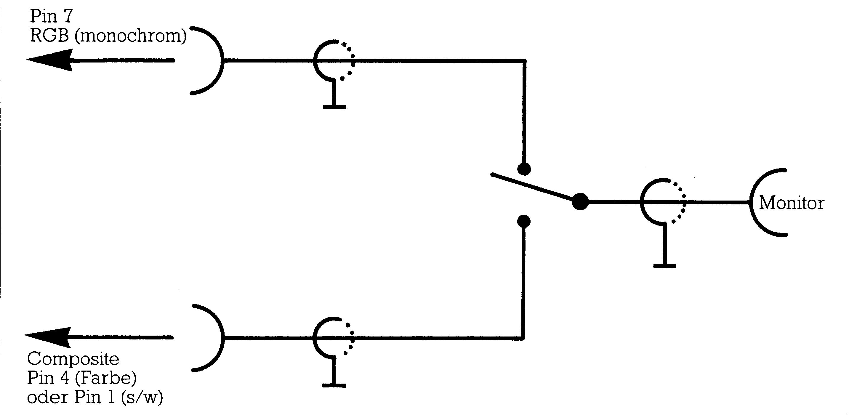Schaltplan: ein Umschalter verbindet wahlweise Pin 7 RGB (monochrom) oder Composite Pin 4 (Farbe) beziehungsweise Pin 1 (schwarzweiß) mit dem Monitor