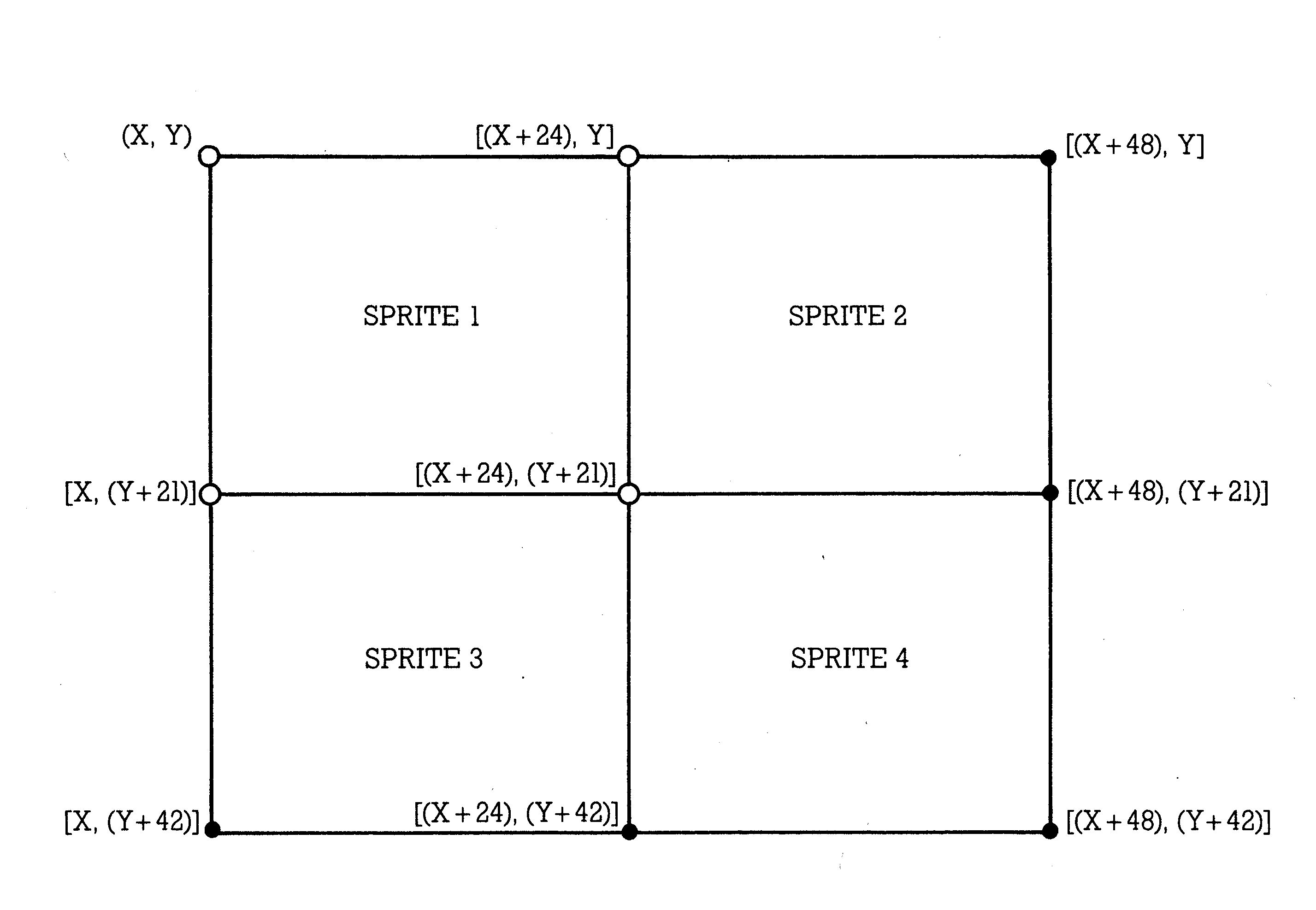 Diagramm aus vier aneinandergrenzenden Rechtecken mit den Beschriftungen SPRITE 1 bis SPRITE 4 und den Koordinaten ihrer Eckpunkte