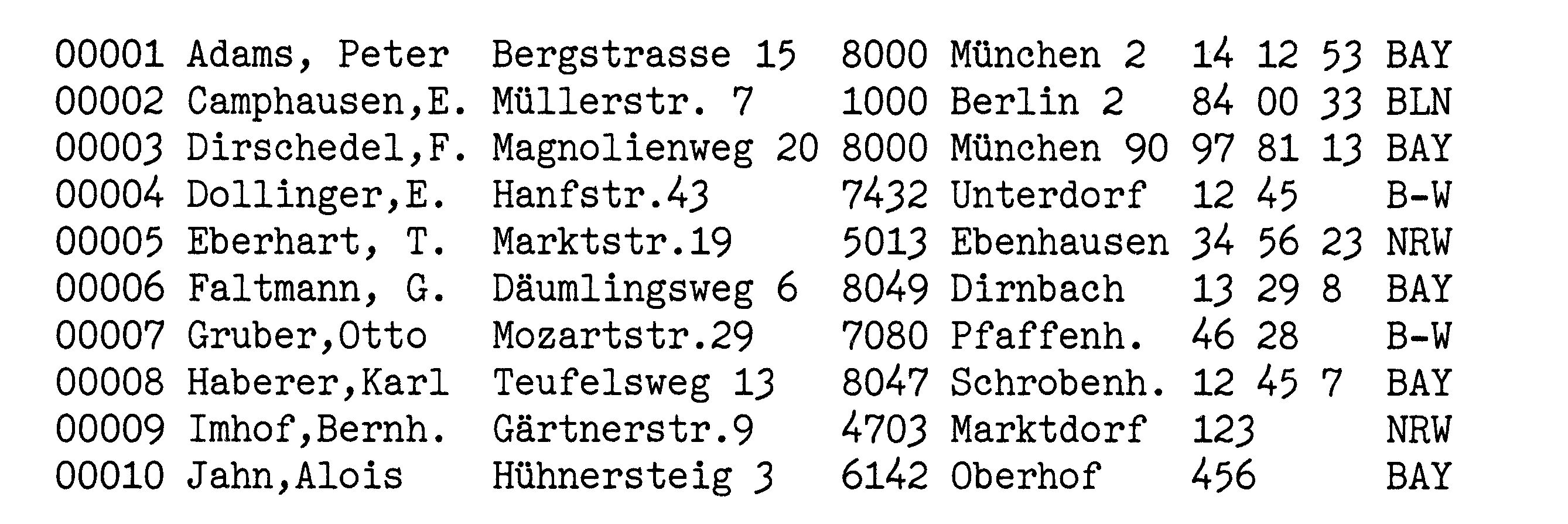 Liste von zehn Adreßdatensätzen mit Name, Straße, Postleitzahl, Ort, Telefonnummer und Bundeslandkürzel