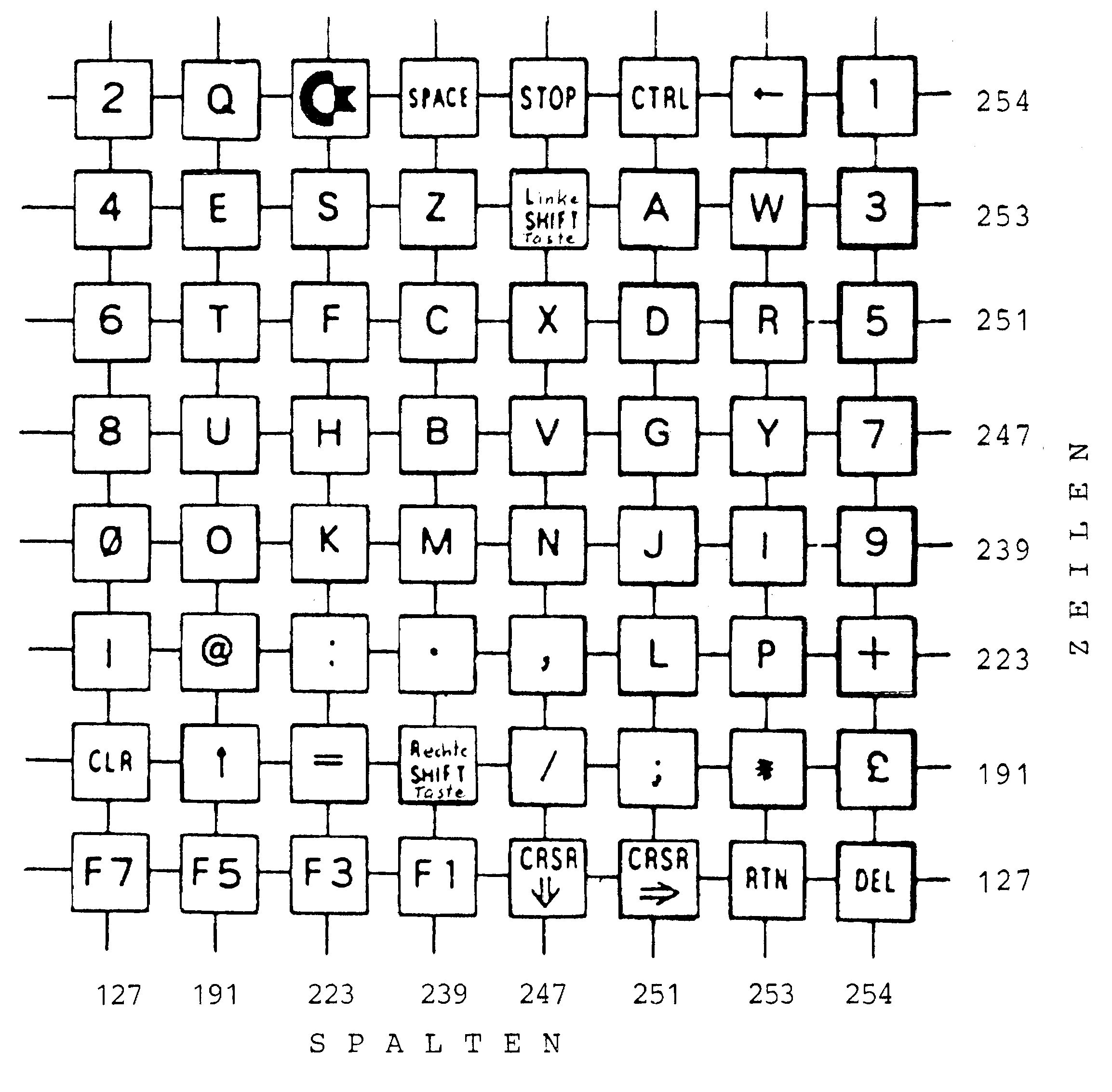 Schaltbild einer 8×8-Tastenmatrix mit den Tastenbeschriftungen, Zeilenwerten rechts und Spaltenwerten unten