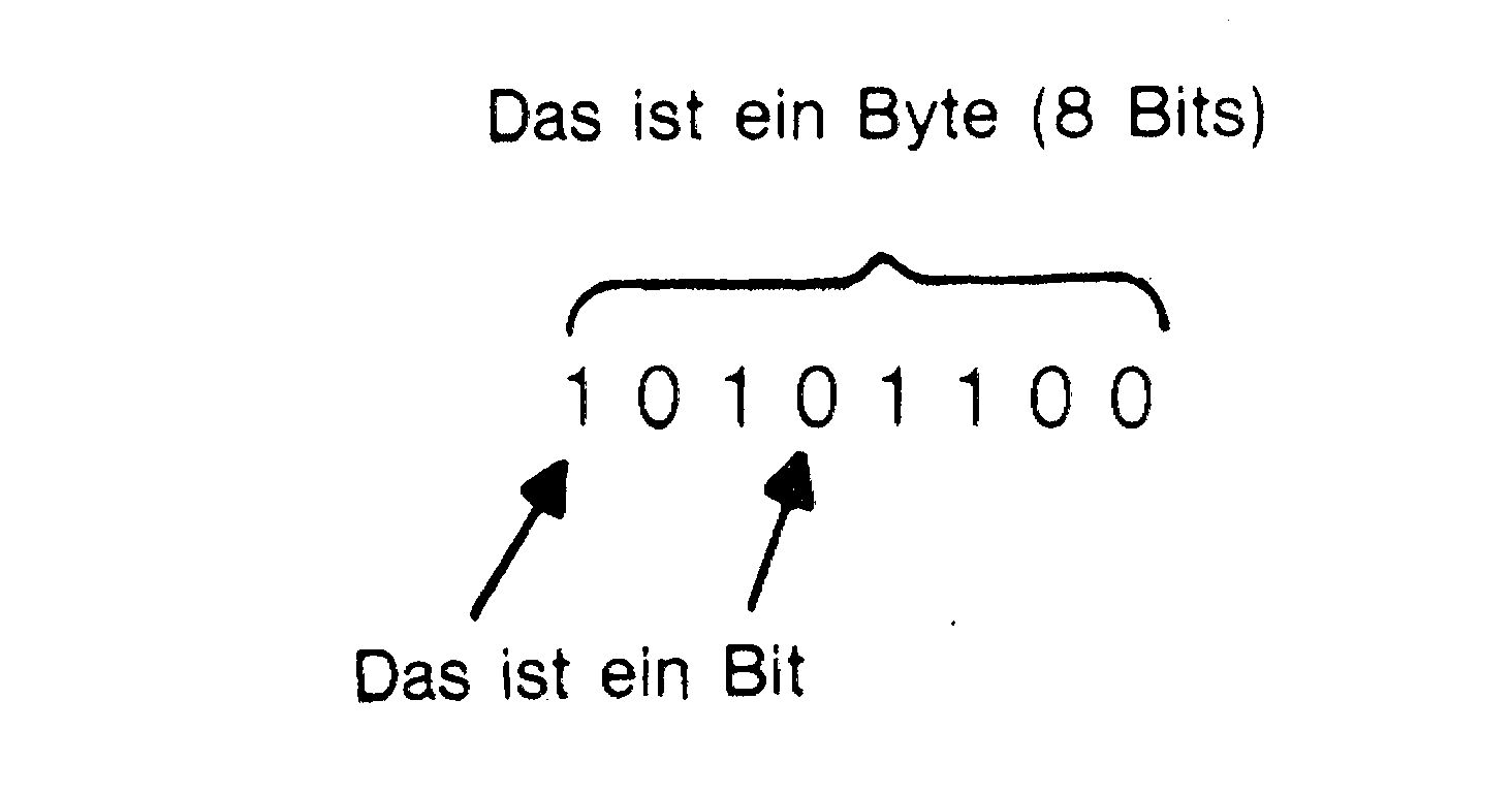 Schema der Ziffernfolge 10101100 mit Klammer »Das ist ein Byte (8 Bits)« und Pfeilen »Das ist ein Bit«