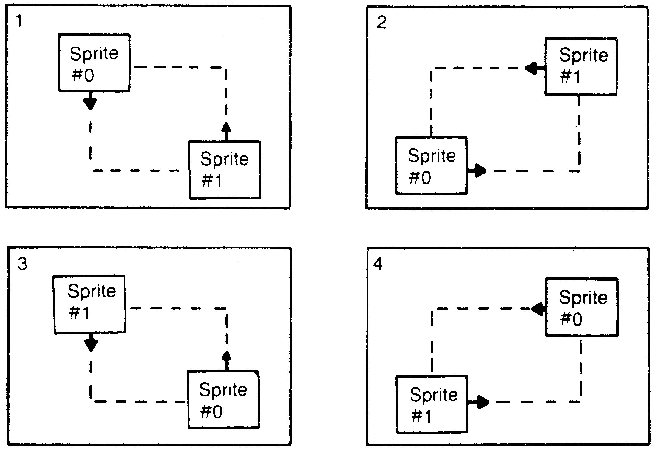Vier nummerierte Felder, in denen Sprite #0 und Sprite #1 an gegenüberliegenden Ecken einer gestrichelten Bahn mit Pfeilen stehen
