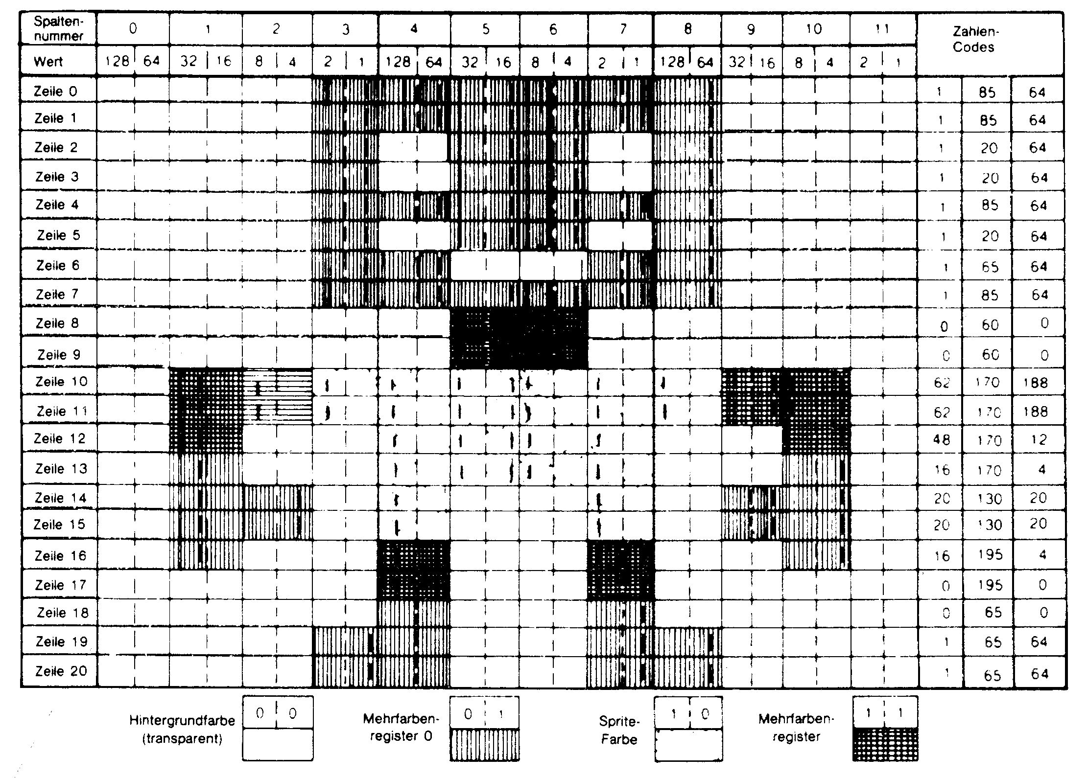 Ausgefülltes Mehrfarben-Entwurfsraster mit unterschiedlich schraffierten Doppelkästchen, die eine Figur bilden, und Zahlencodes je Zeile