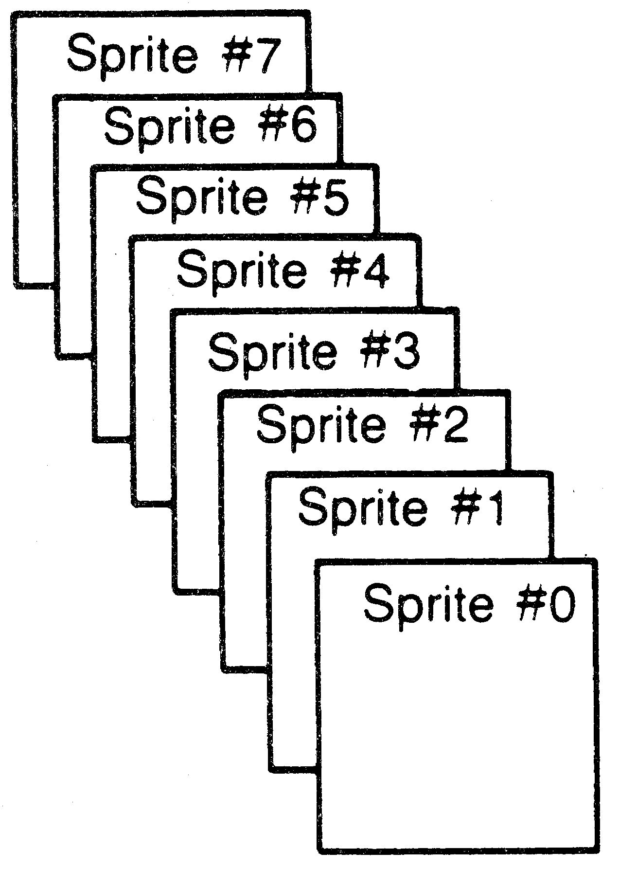 Acht schräg gestaffelt übereinanderliegende Rechtecke mit den Beschriftungen Sprite #7 bis Sprite #0, vorne Sprite #0