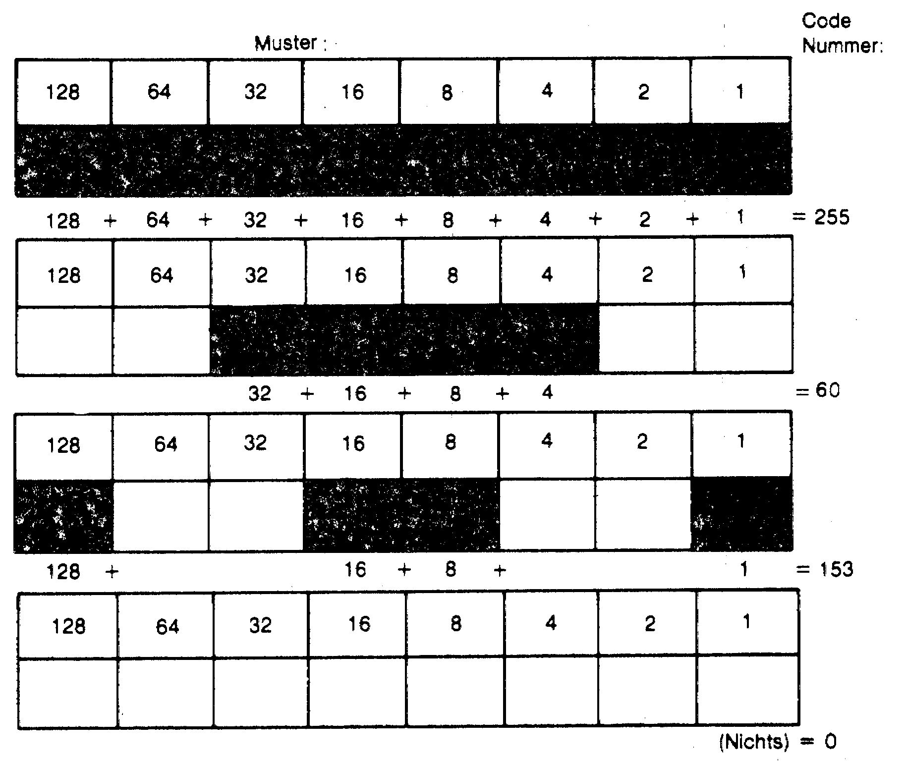 Vier Reihen aus acht Bitwert-Kästchen mit unterschiedlich gefüllten Mustern und den Zahlencodes 255, 60, 153 und 0