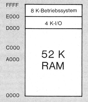 Speicherdiagramm von 0000 bis FFFF: 52 K RAM, darüber 4 K Ein-/Ausgabe ab D000 und 8 K Betriebssystem ab E000